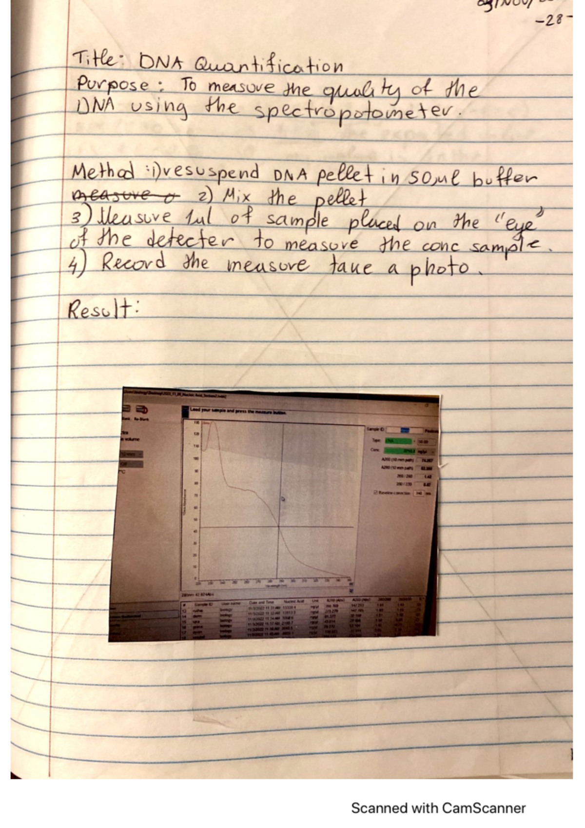 Lab 9 - laboratory work - Title: DNA Quantification Purpose : To ...