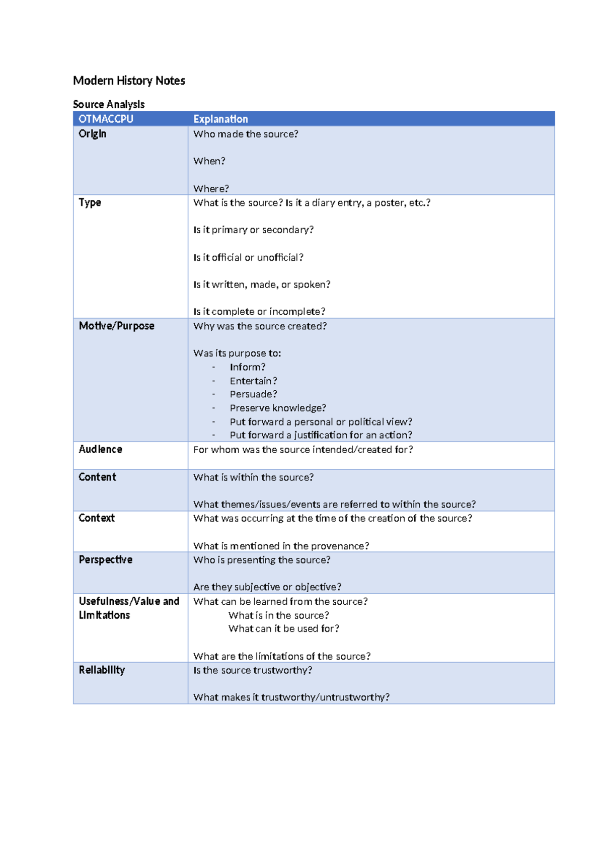 Modern History Preliminary Notes - Modern History Notes Source Analysis ...