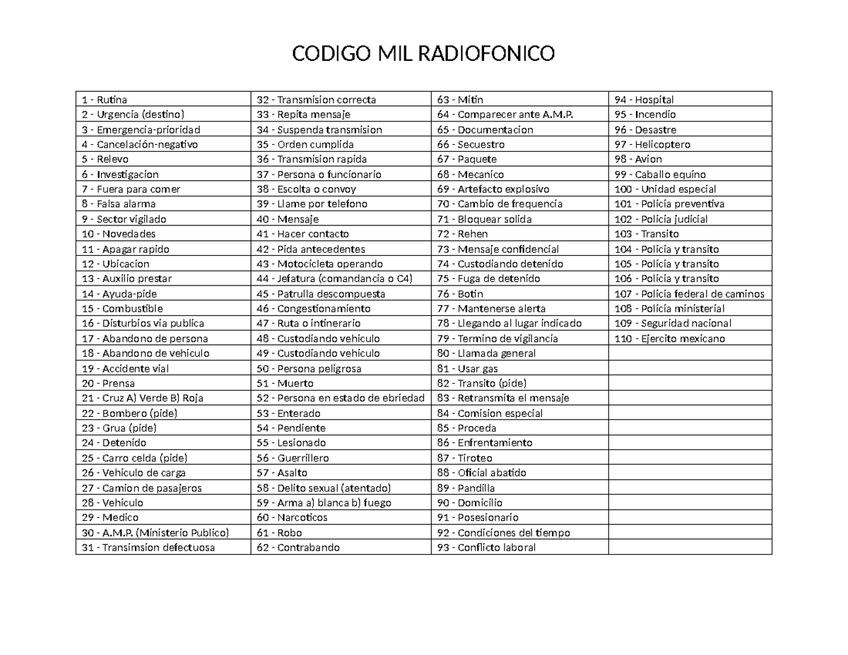 Codigo MIL - CODIGO MIL RADIOFONICO 1 - Rutina 32 - Transmision ...