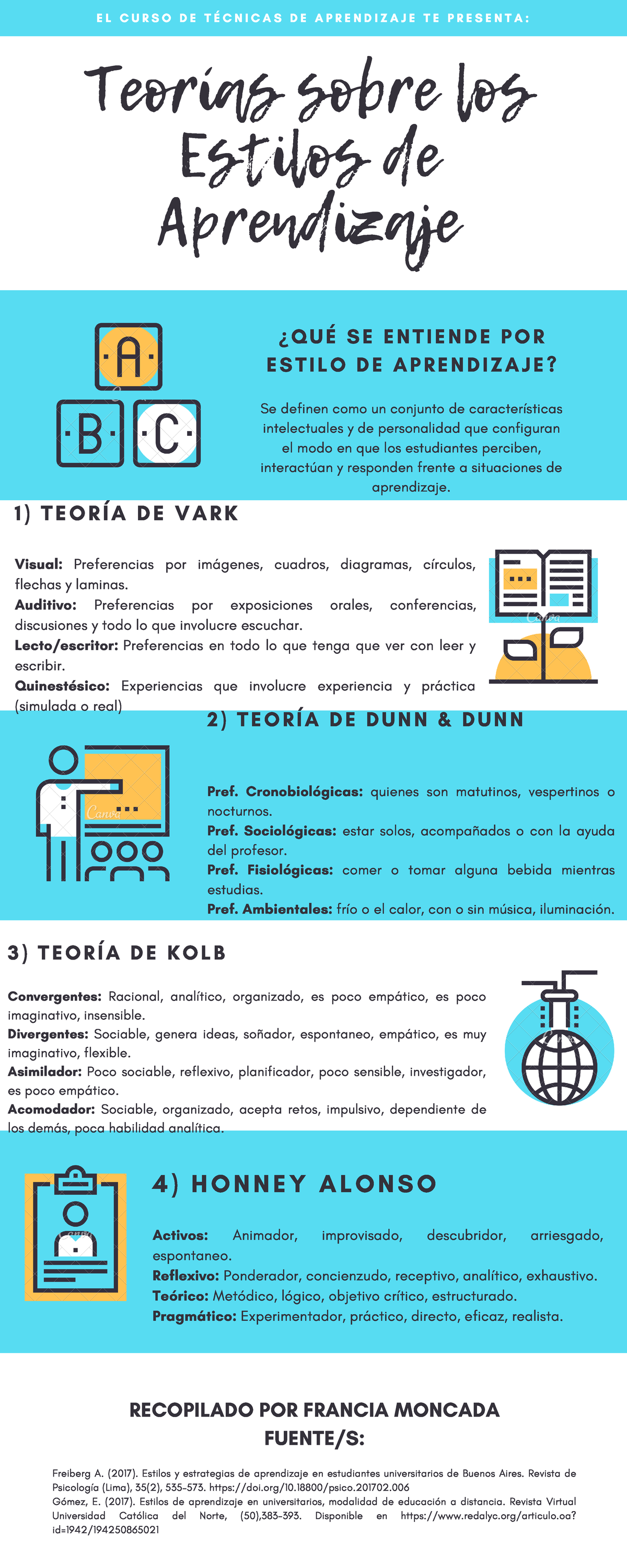 Estilos de Aprendizaje Infografia - Teorías sobre los Estilos de ...
