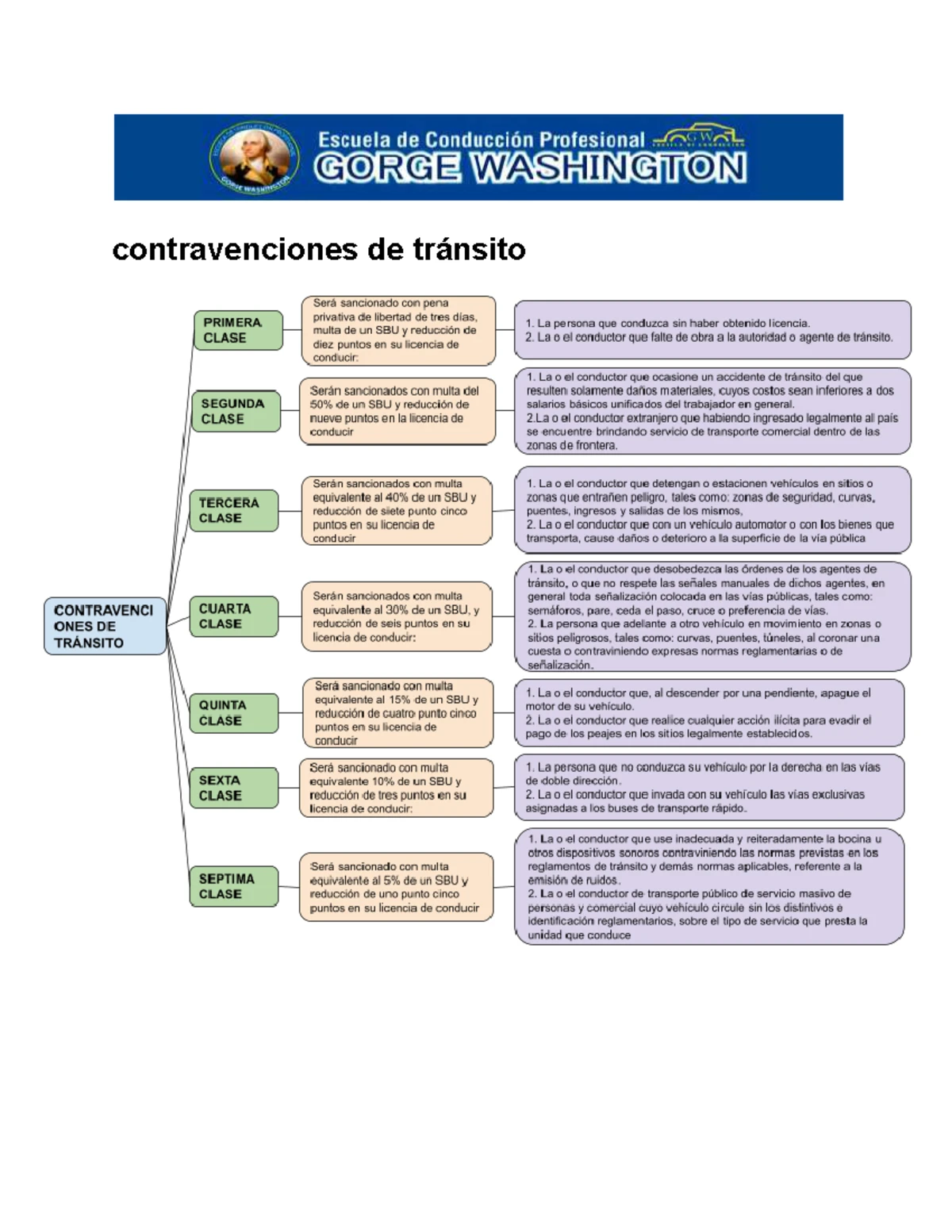 2.2 Ventajas Y Desventajas De Uno O Varios Pisos - ESCUELA SUPERIOR ...