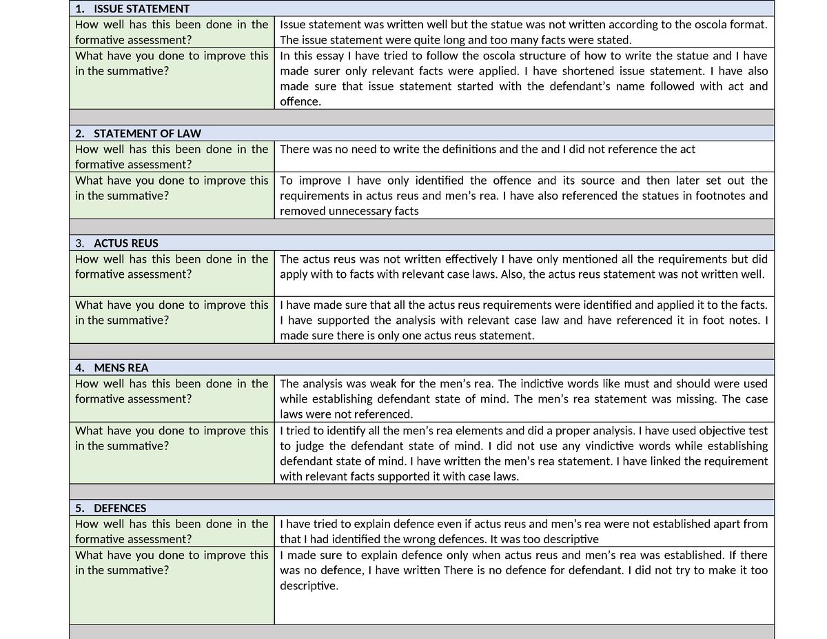 Competence Framework 2021 - 1. ISSUE STATEMENT How Well Has This Been ...