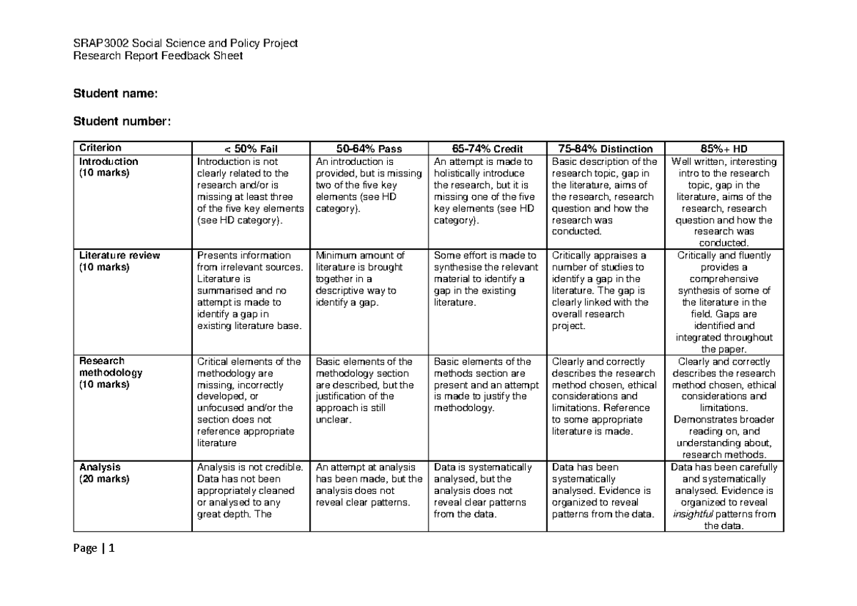 individual research report rubric