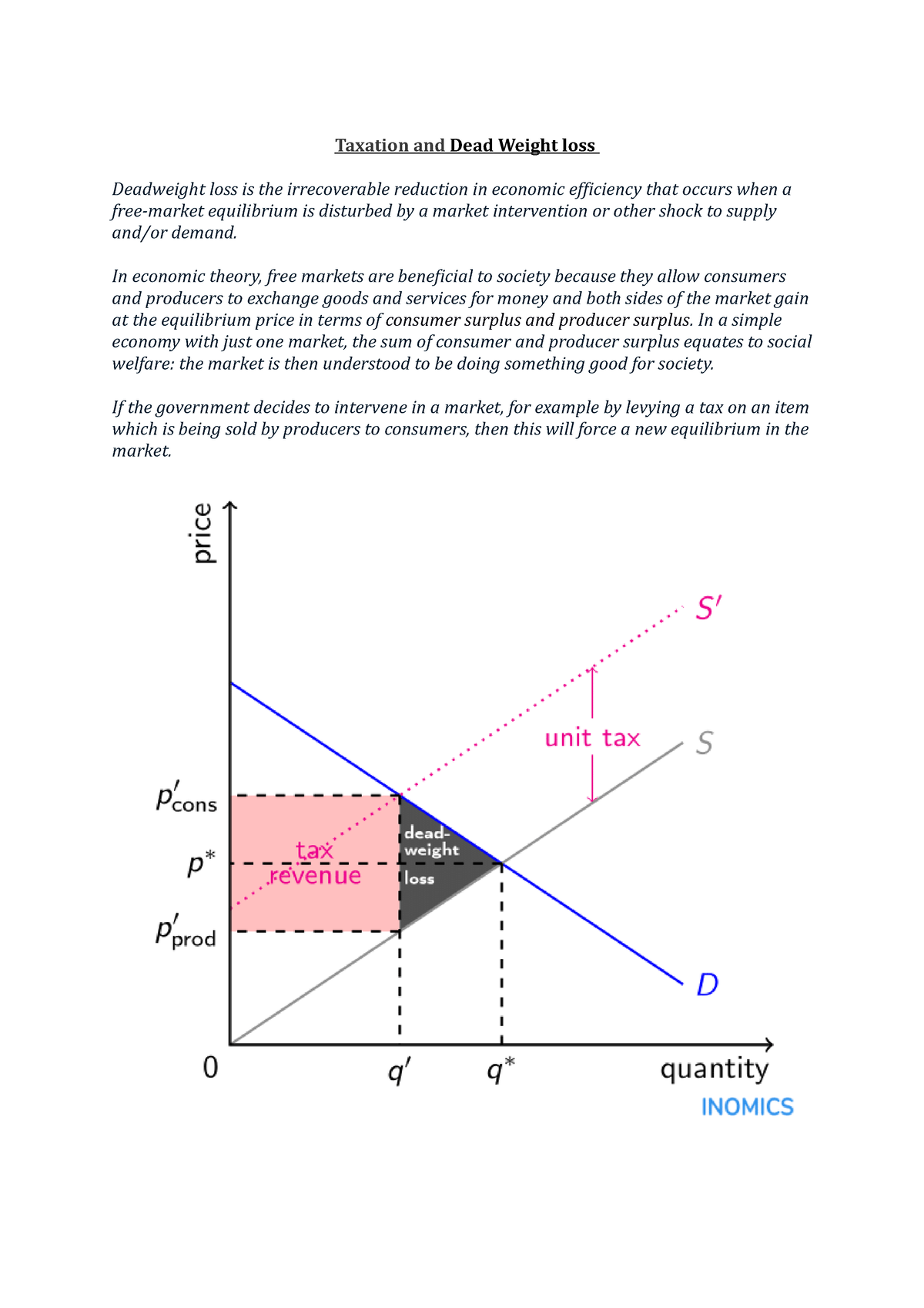 DEAD Weight LOSS Taxation And Dead Weight Loss Deadweight Loss Is The 