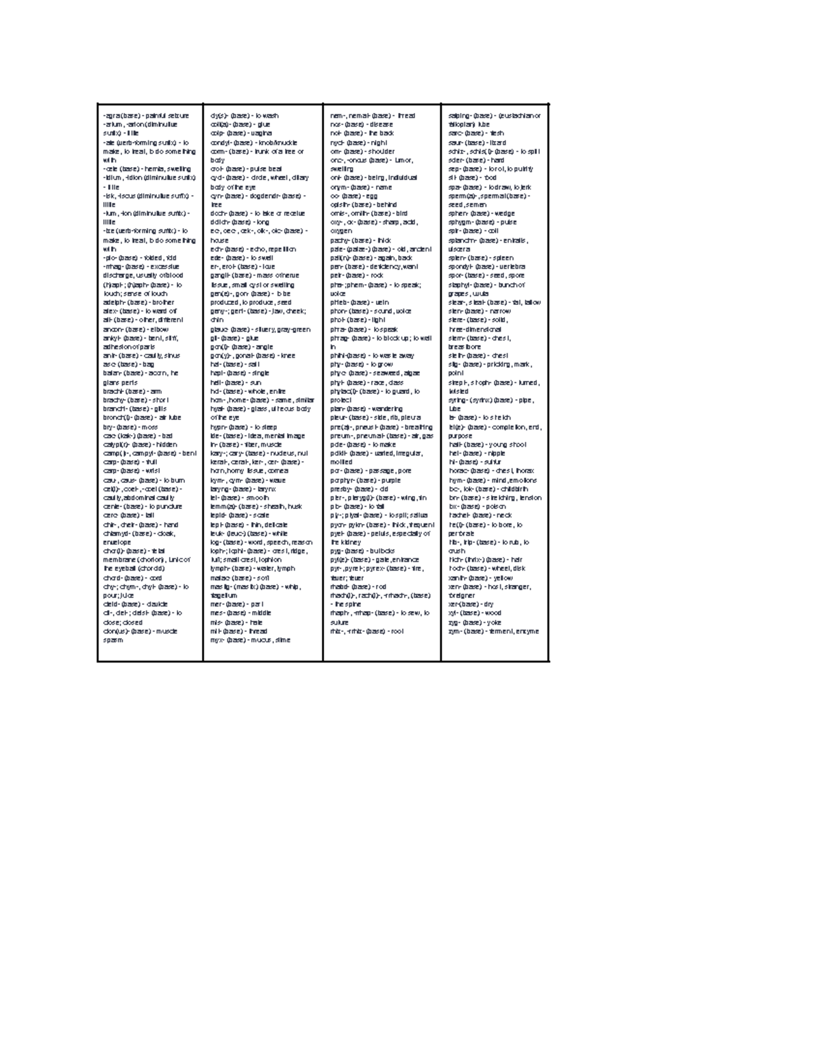 Clas20520 - Exam Notes -agra (base) - Painful Seizure -arium, -arion 