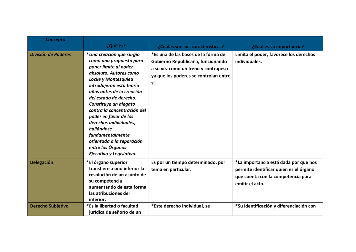 Api 1 Derecho Administrativo Siglo 21 Studocu