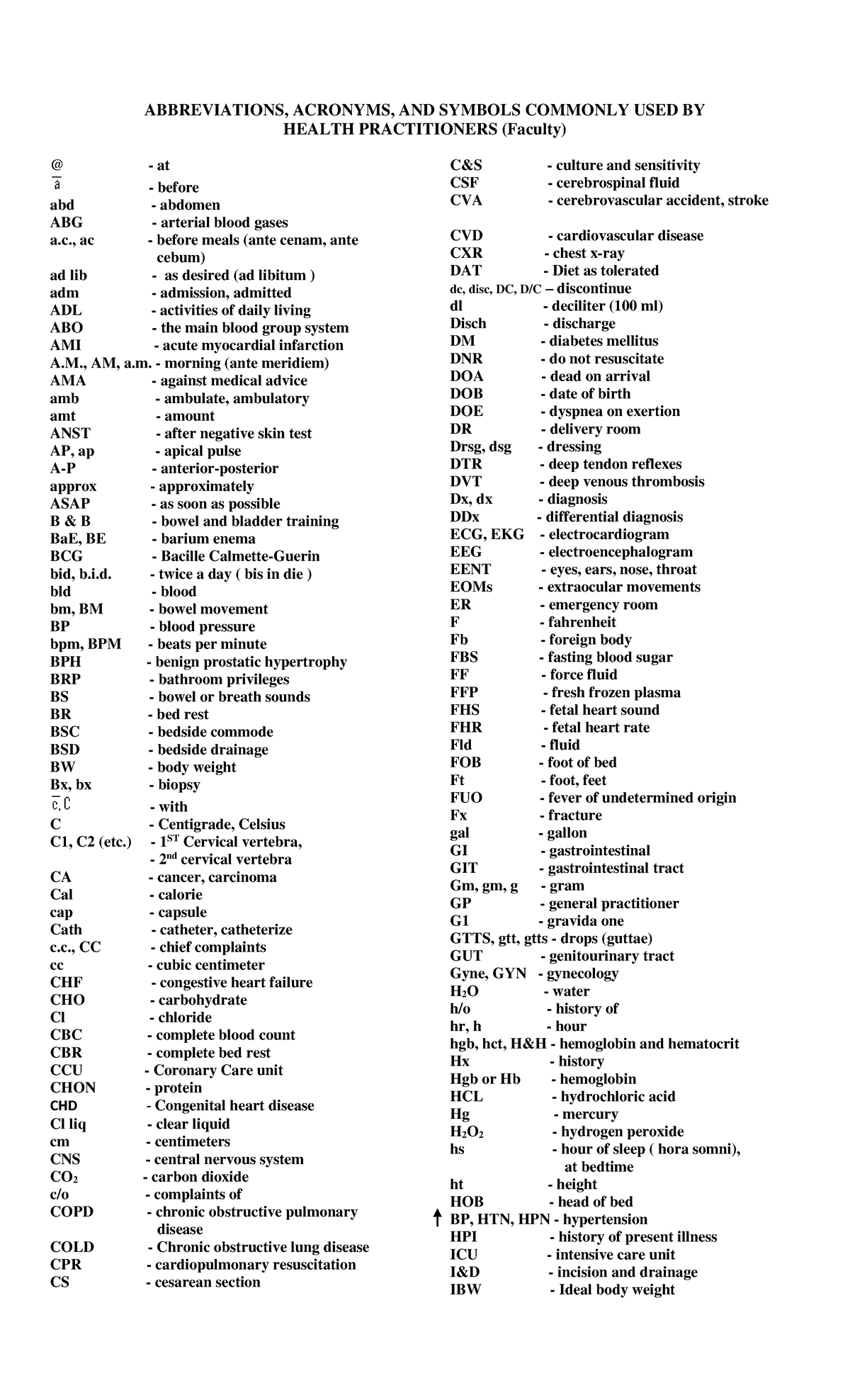 Abbreviations Acronyms AND Symbols Commonly USED Faculty revised 2015 ...