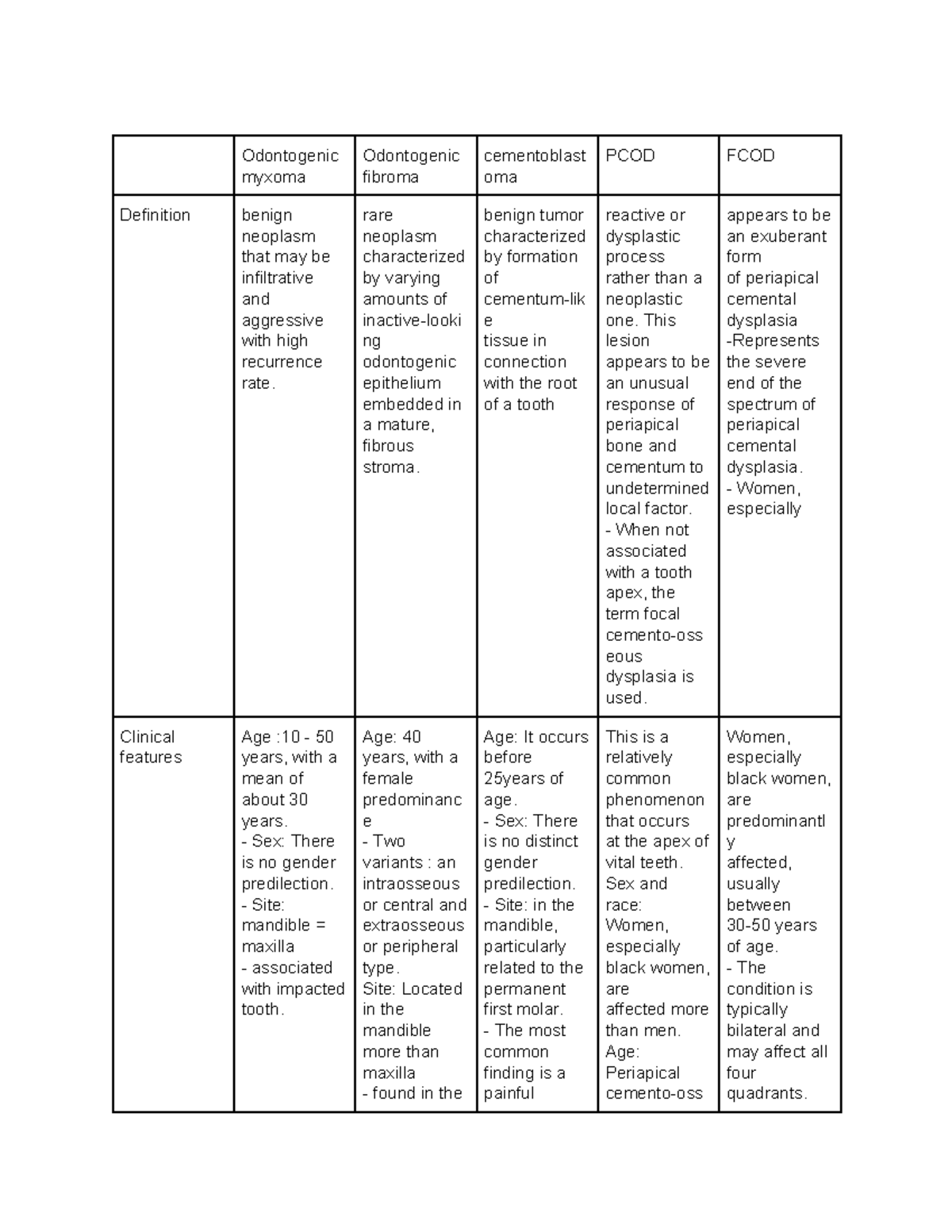 Mesenchymal odonto tumor - Odontogenic myxoma Odontogenic fibroma ...