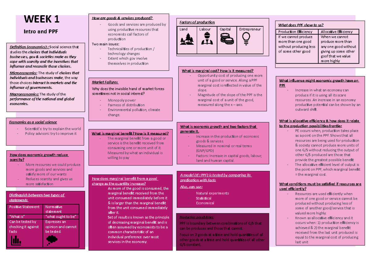 Lecture notes 1-6 POSTERS - WEEK 1 Intro and PPF How are goods ...