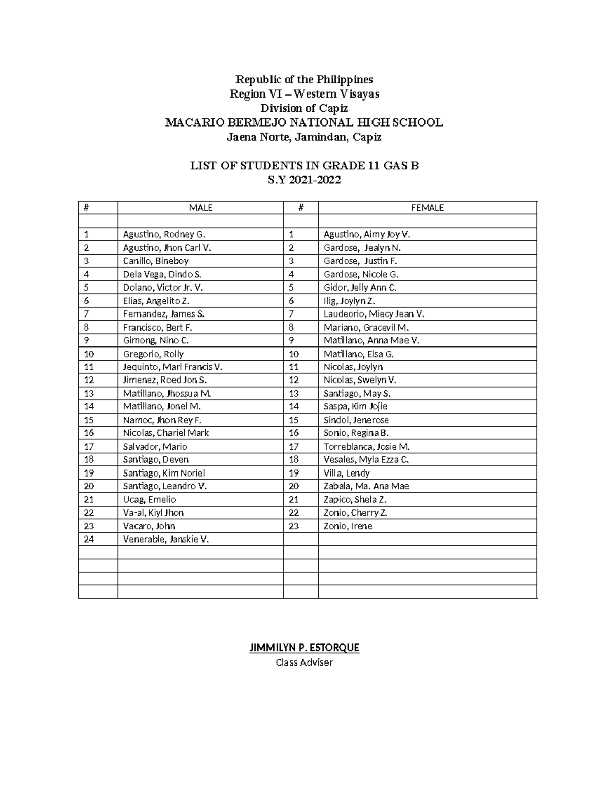 11 GAS B Final LIST - Republic of the Philippines Region VI – Western ...