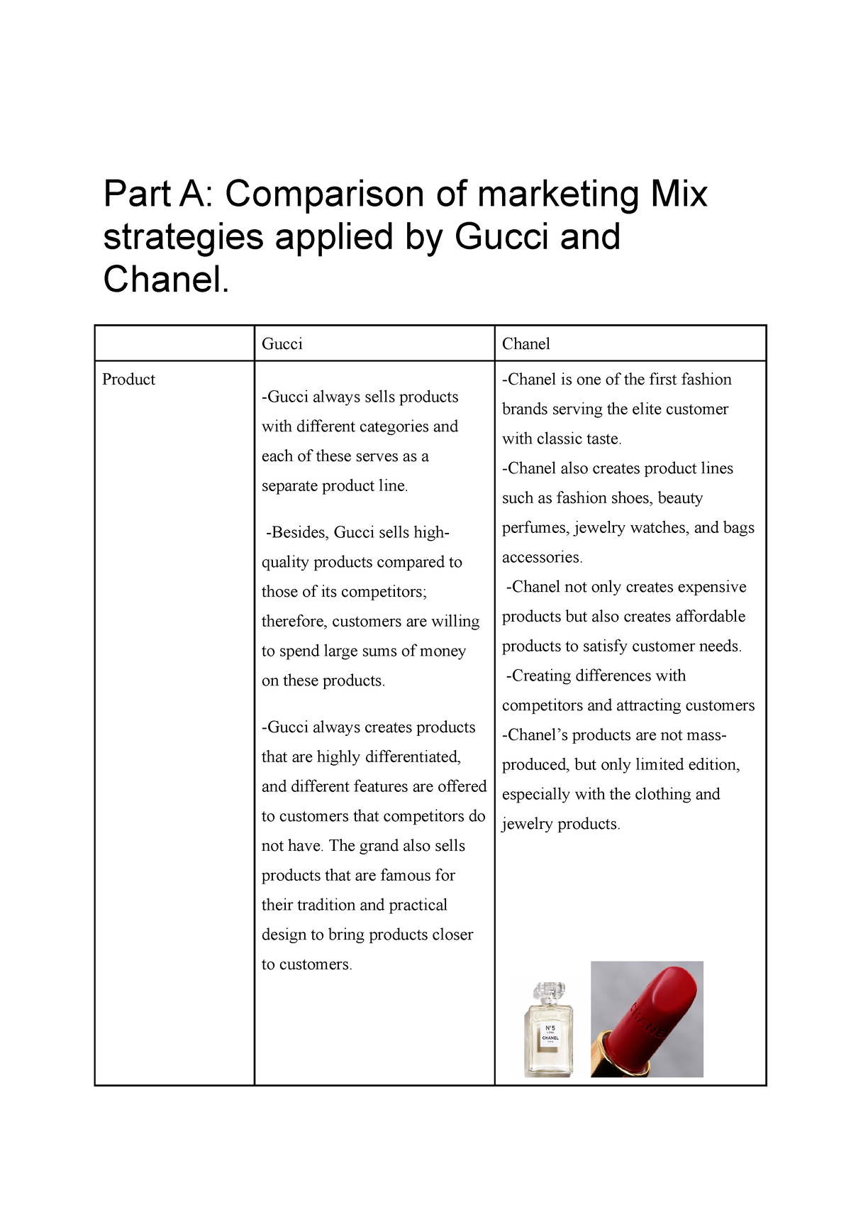 Gucci Marketing Mix