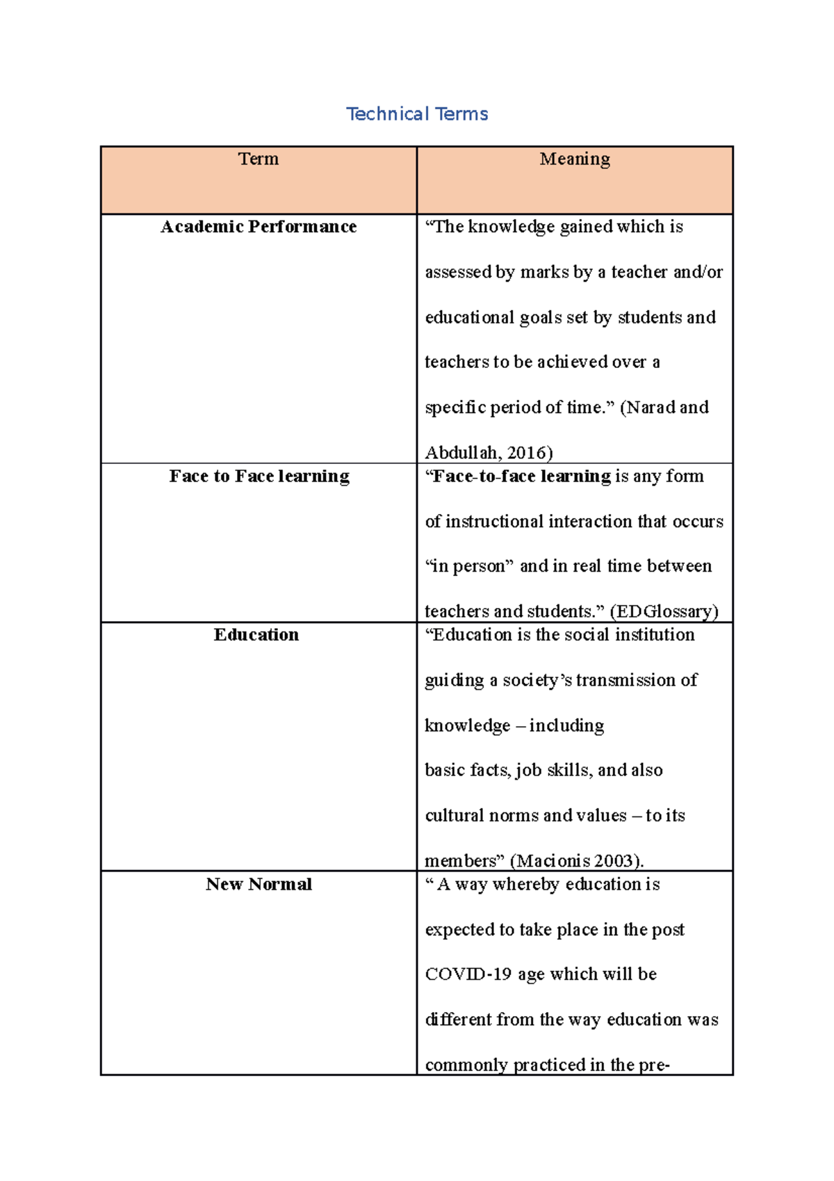 Technical Terms - Technical Terms Term Meaning Academic Performance ...