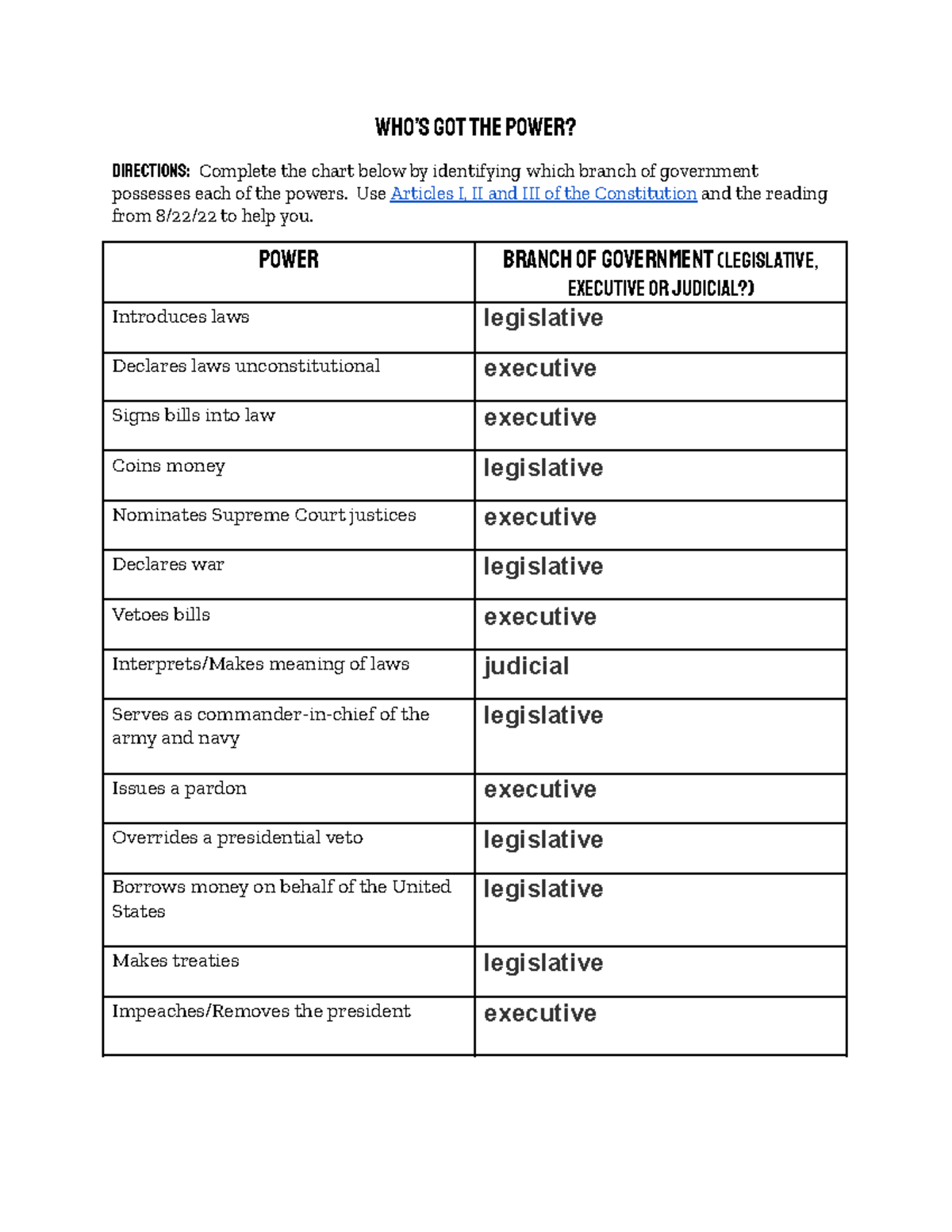 Who's Got the Power Constitution Worksheet - Who's Got The Power?  Directions : Complete the chart - Studocu
