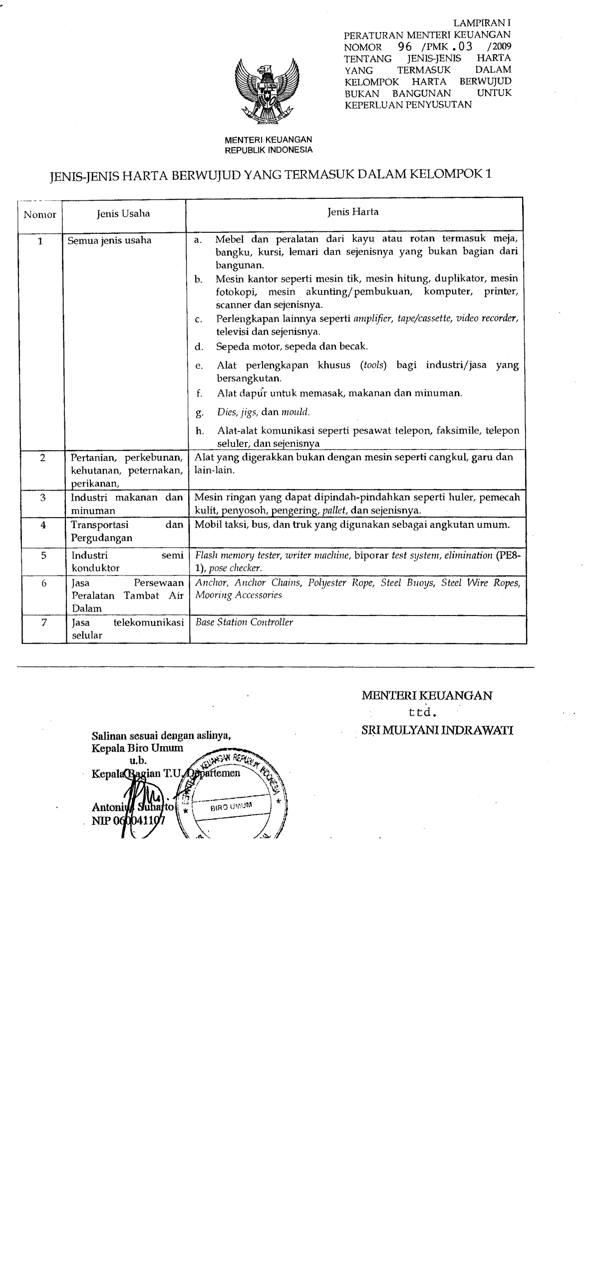 96 PMK - Depreciaton of fixed assets - Akuntansi Manajemen - Studocu