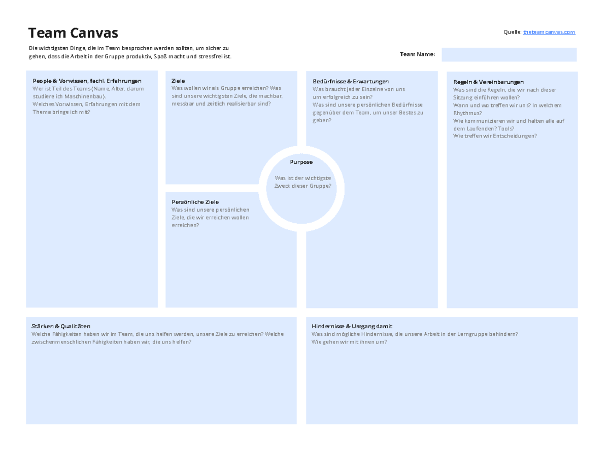 Vorlage Team Canvas beschreibbar - People & Vorwissen, fachl ...