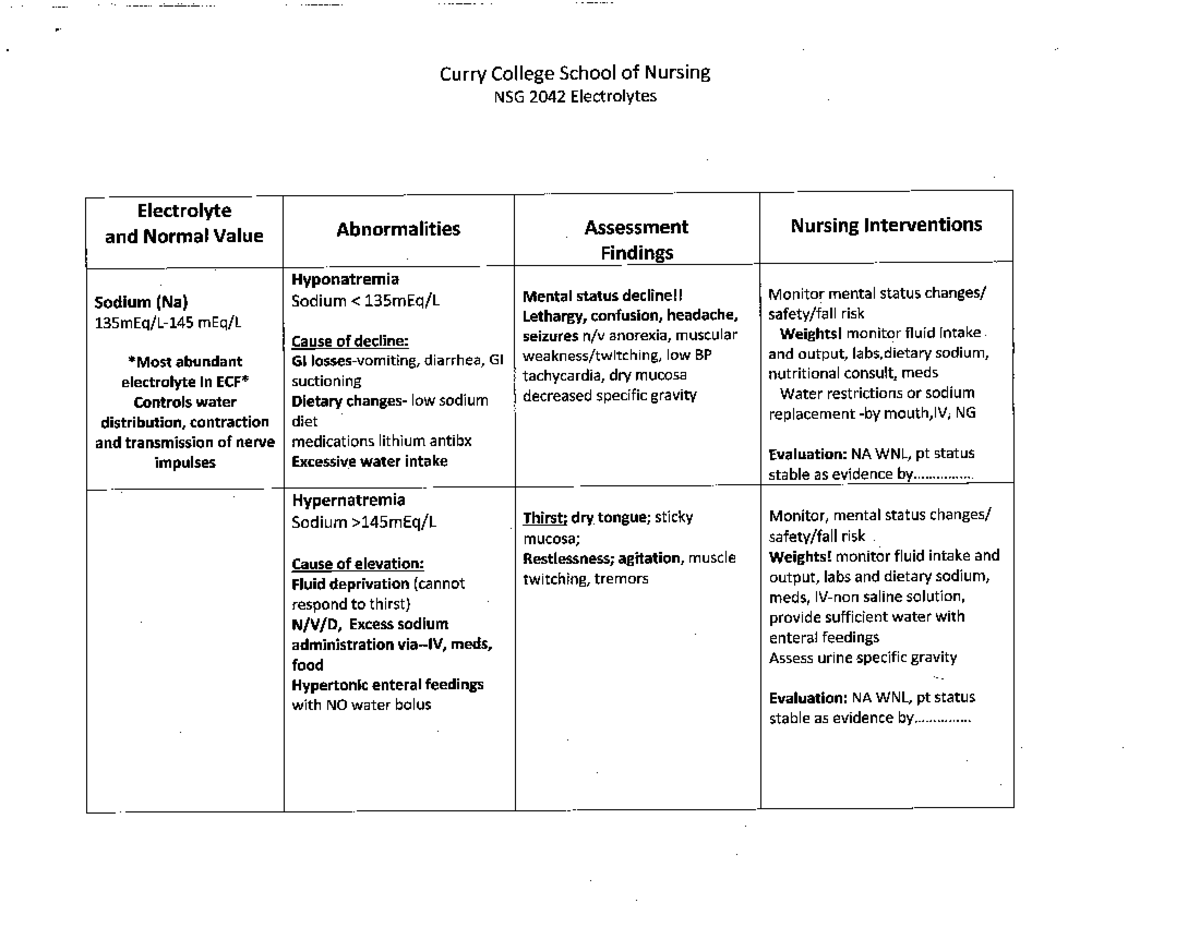 Electrolyte Grid NSG 2042 Studocu