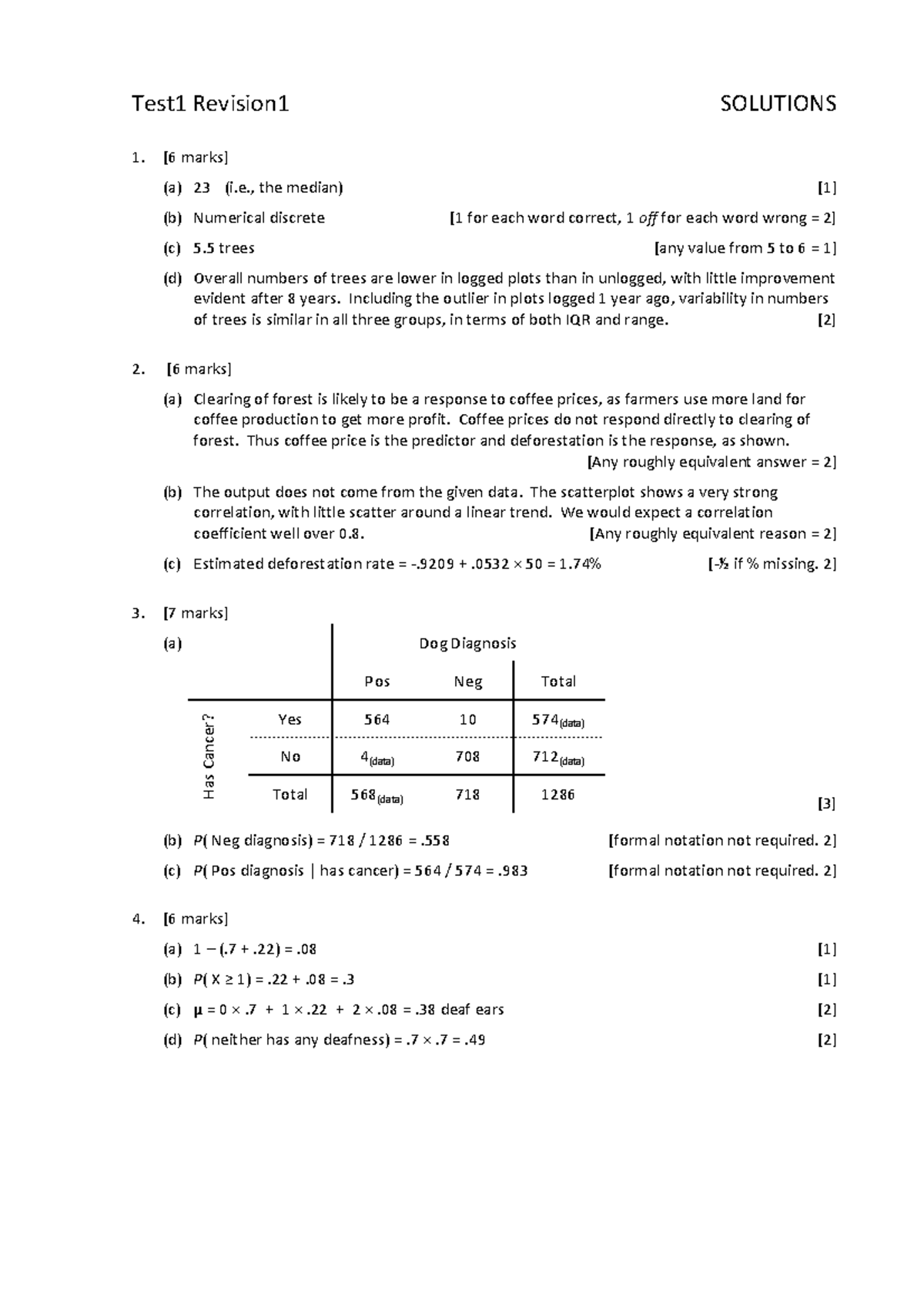 Test 2019, answers - Test1 Revision1 1. SOLUTIONS [6 marks] (a) 23 (i ...