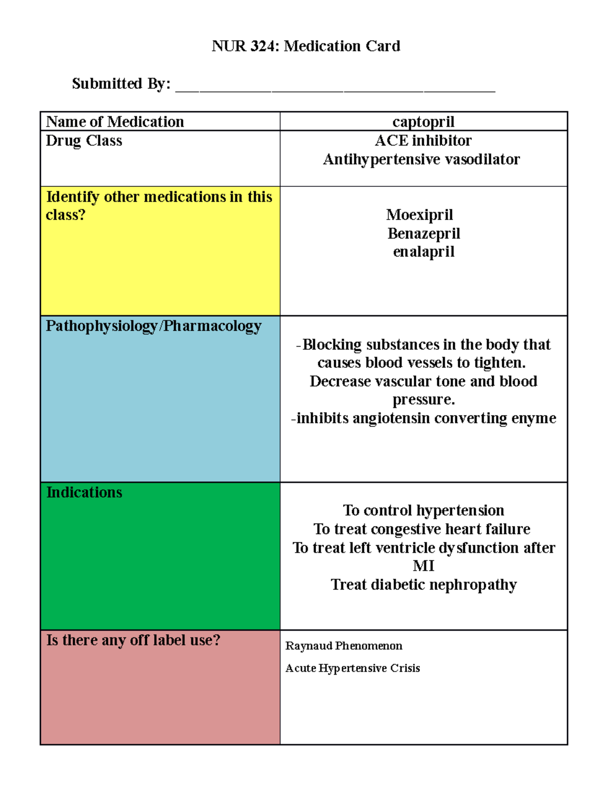 Drug Medication Captopril Nur 324 Medication Card Submitted By