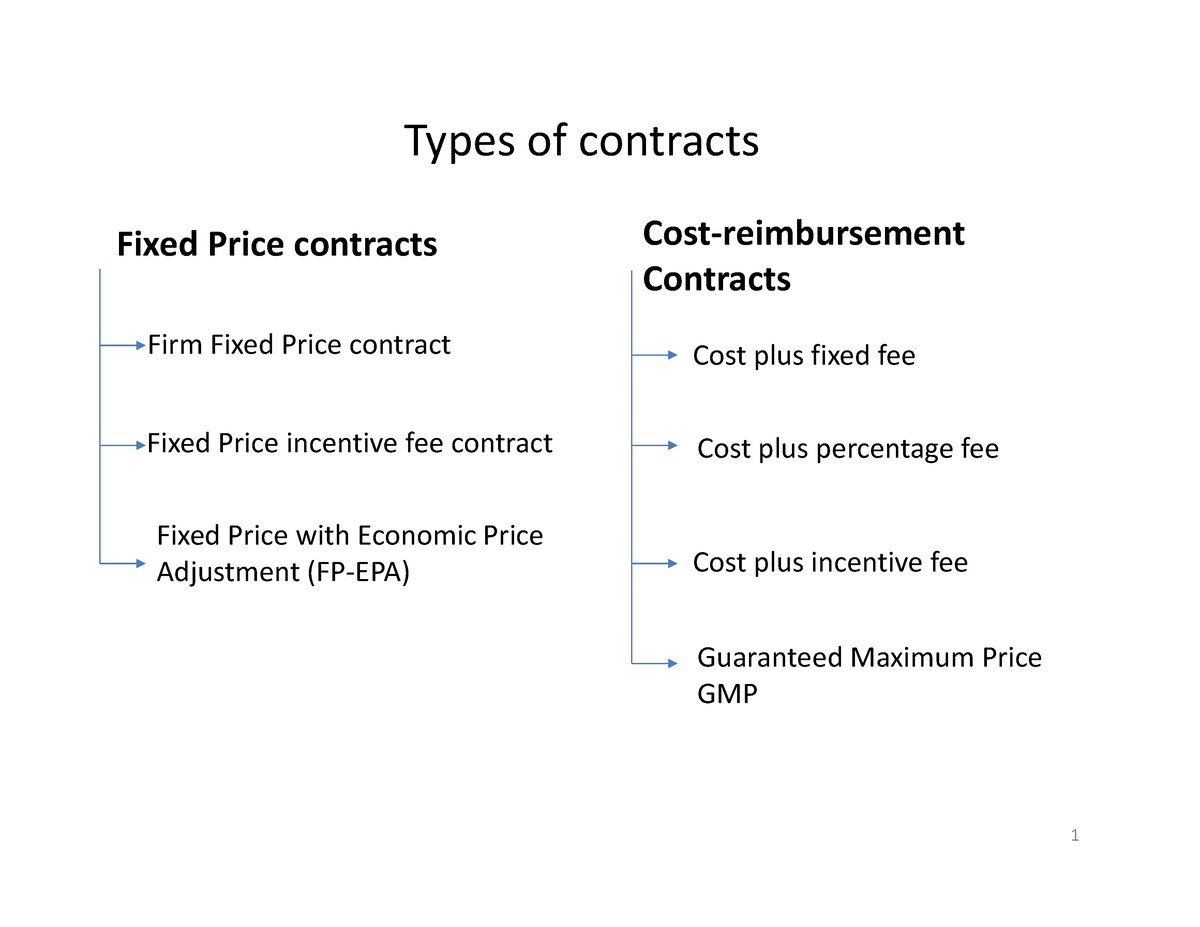 a-contract-types-types-of-contracts-fixed-price-contracts