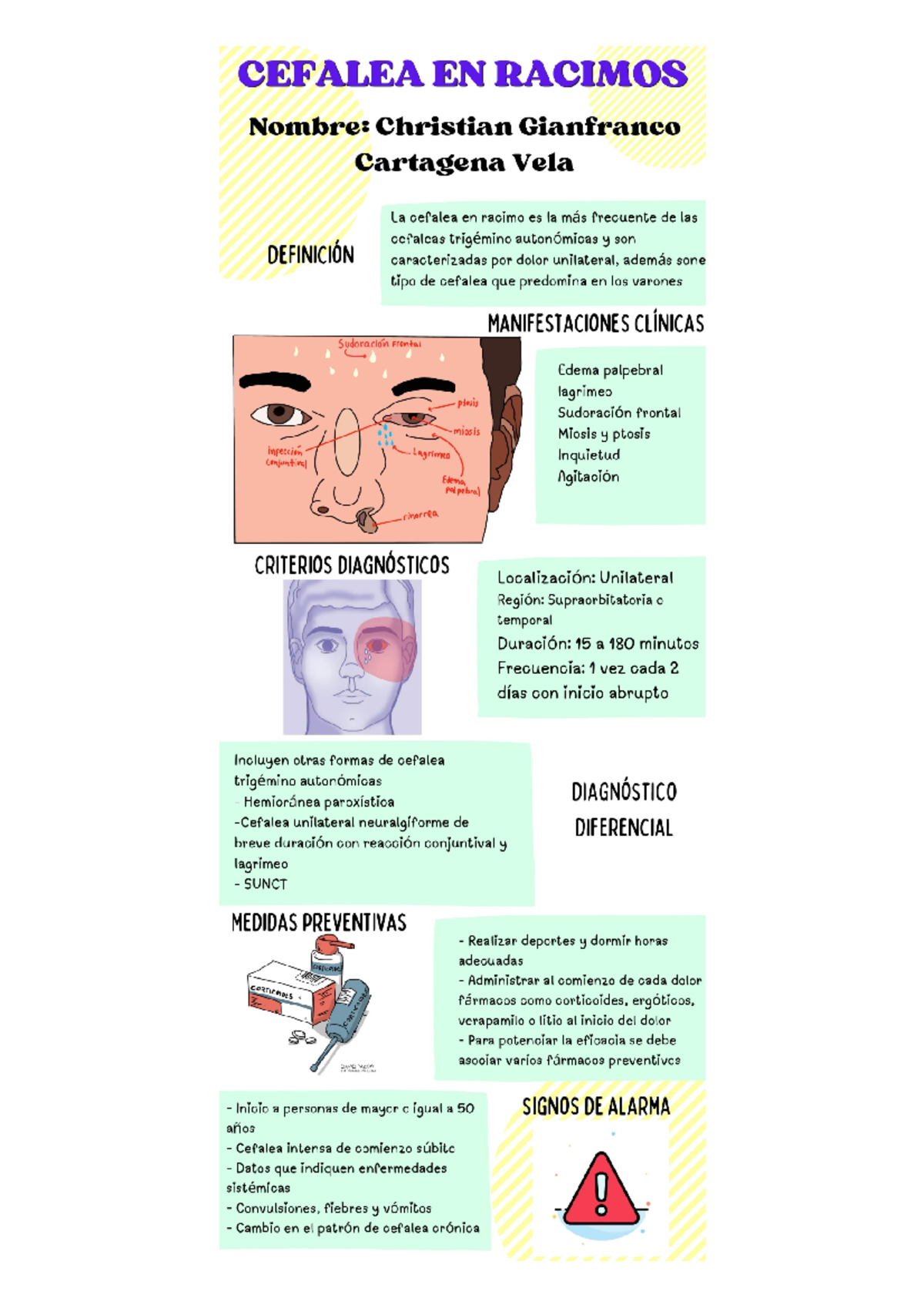 Infografía 1 PM Cefalea Christian Gianfranco Cartagena VELA ...