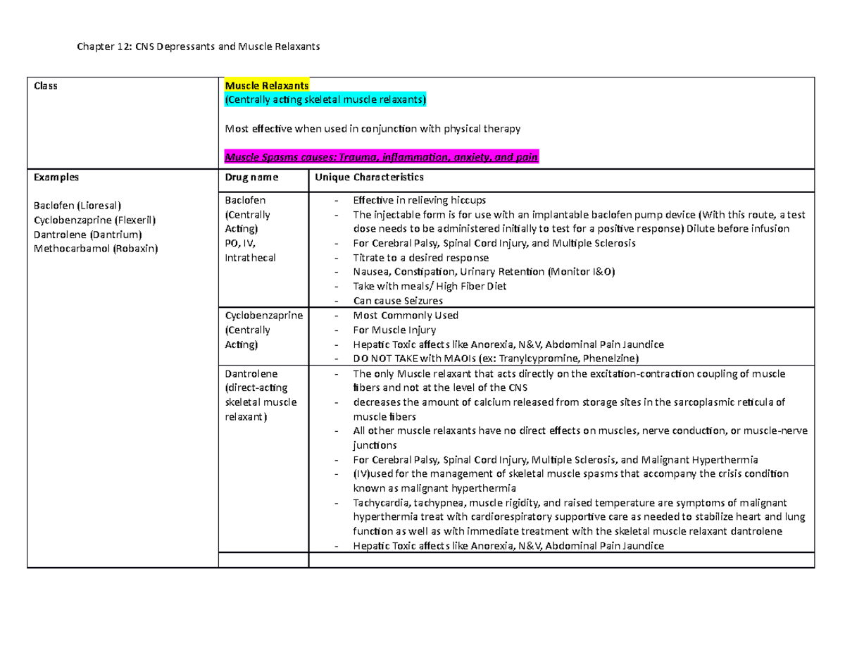 Drug Cards for pharm Muscle Relaxants Class Muscle Relaxants