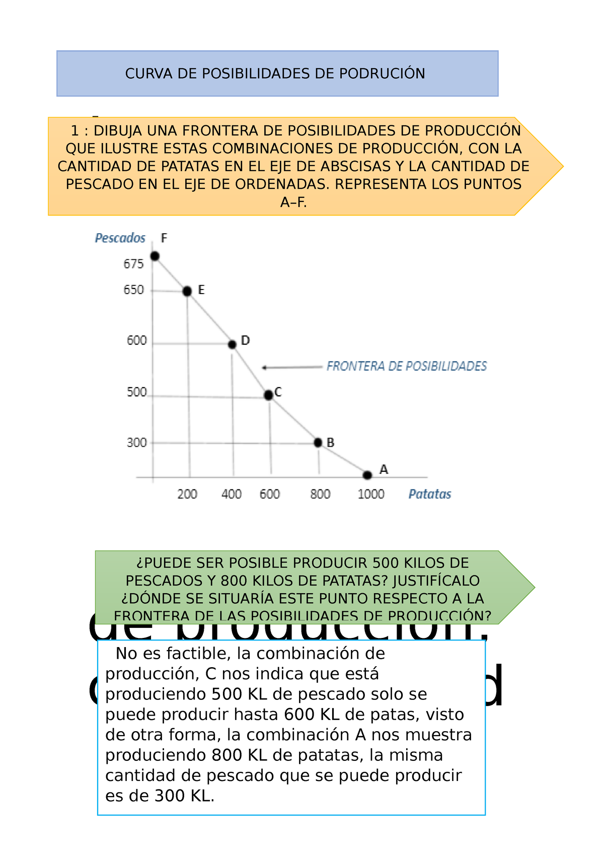 Curva DE Posibilidades - . Combinaciones De Producción, Con La Cantidad ...