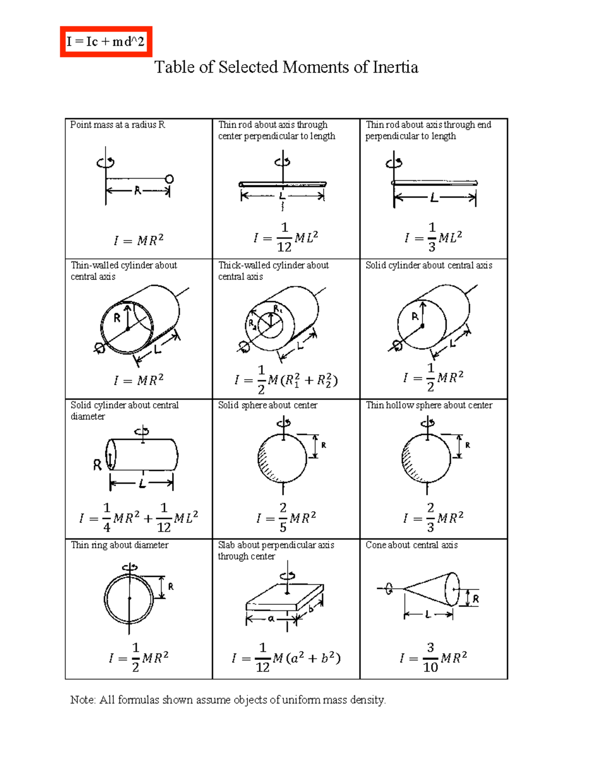 01.1 Supplement moment of inertia table - Table of Selected Moments of ...