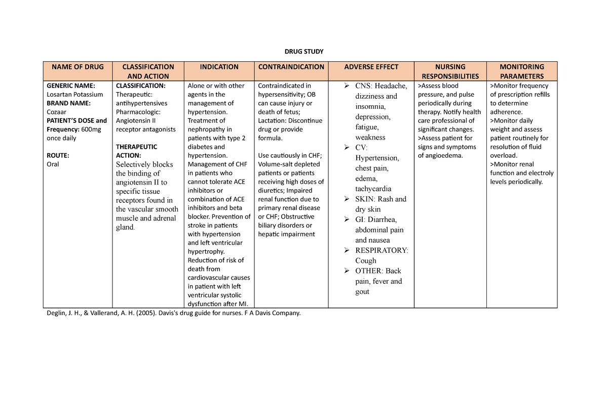 Drugs Ischemic Stroke Drug Study Name Of Drug Classification And