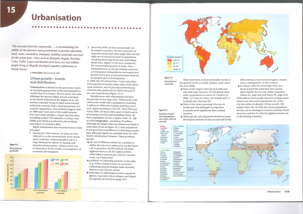 Chapter 15 Urbanisation Lecture Notes For Uban Geography - EDCC224 ...