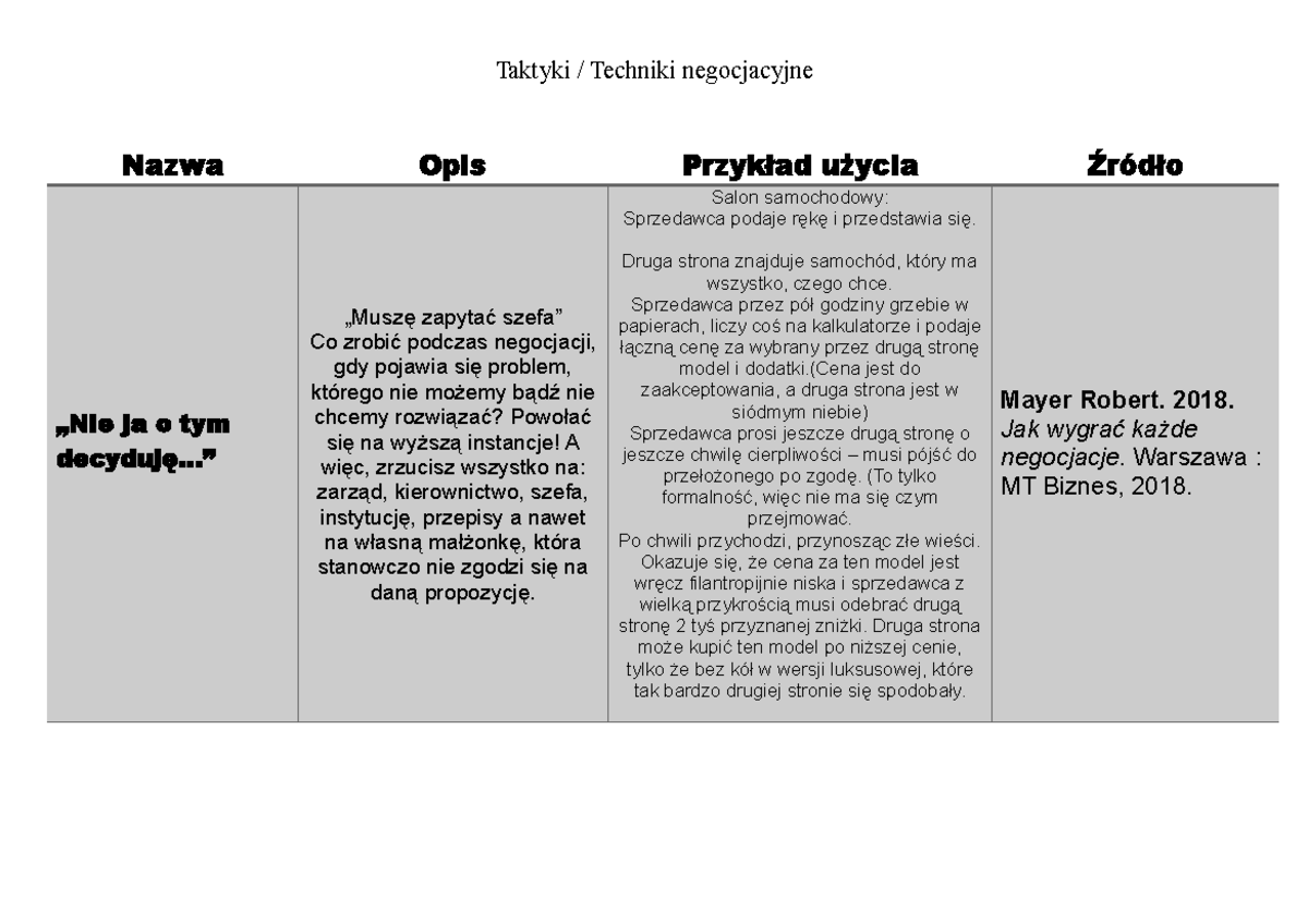 Techniki Negocjacyjne - Taktyki / Techniki Negocjacyjne Nazwa Opis ...