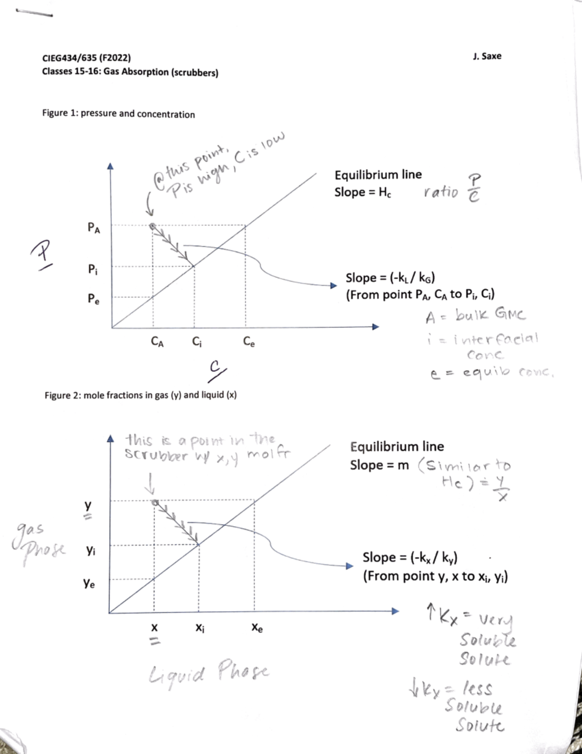 Gas Absorbtion - Professor Jennie Saxe pressure and concentration, mole ...