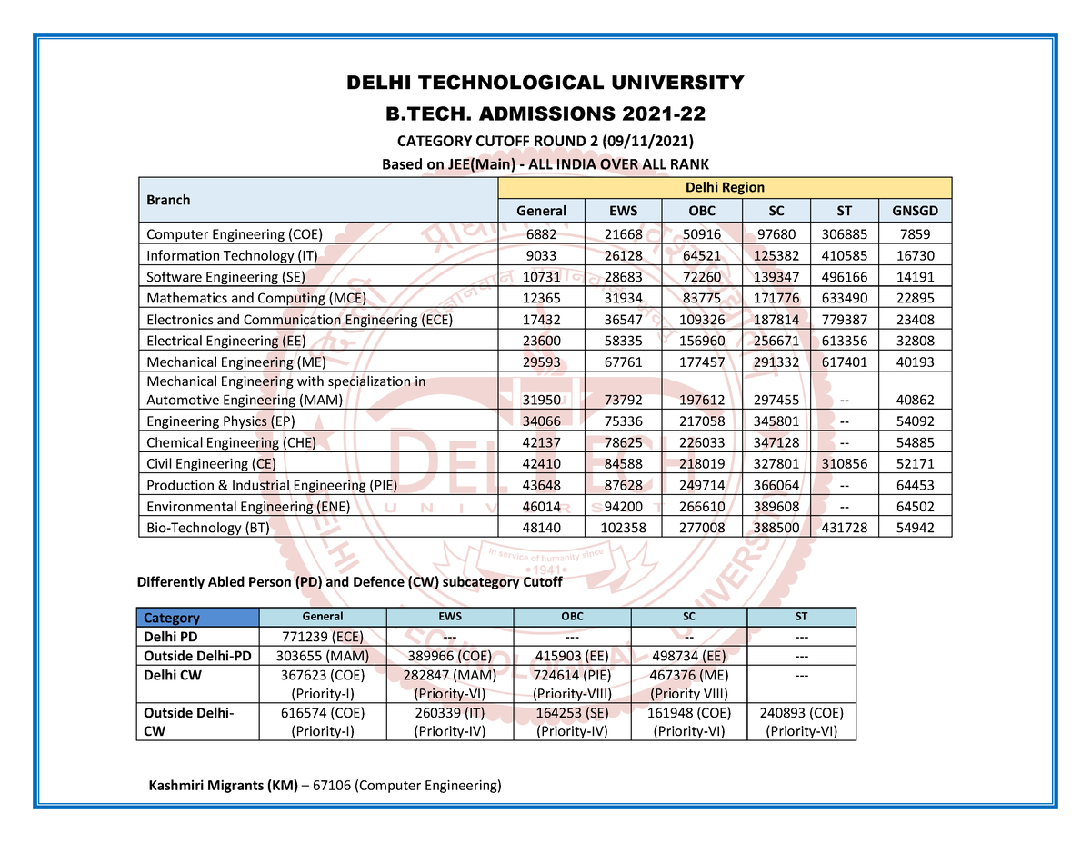 DTU Cutoff Round 2 - 2021 - DELHI TECHNOLOGICAL UNIVERSITY B ...