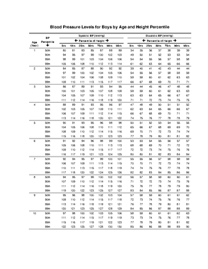 Bp Centile Chart Blood Pressure Levels For Boys By Age And Height Percentile Systolic Bp Mmhg Studocu