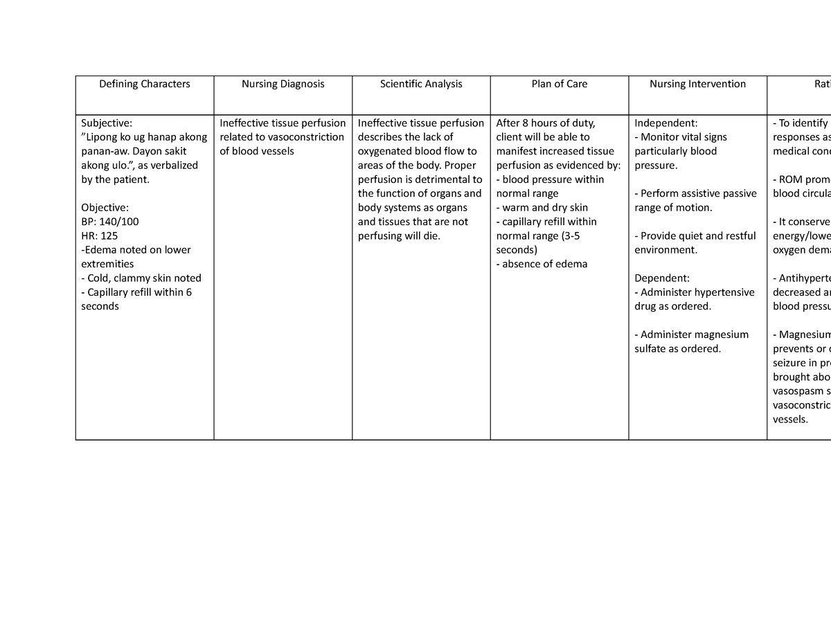 Preeclampsia - ... - Defining Characters Nursing Diagnosis Scientific ...