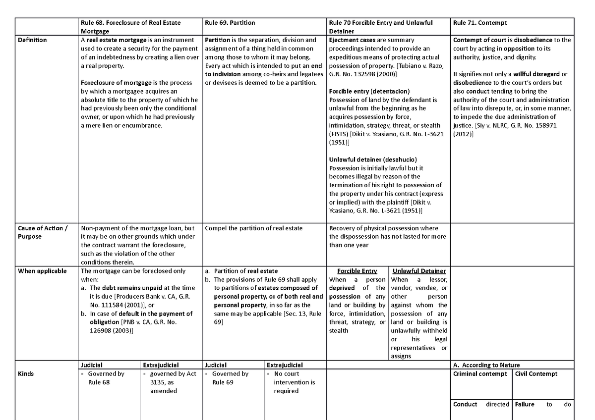 summary-rule-68-71-rule-68-foreclosure-of-real-estate-mortgage-rule