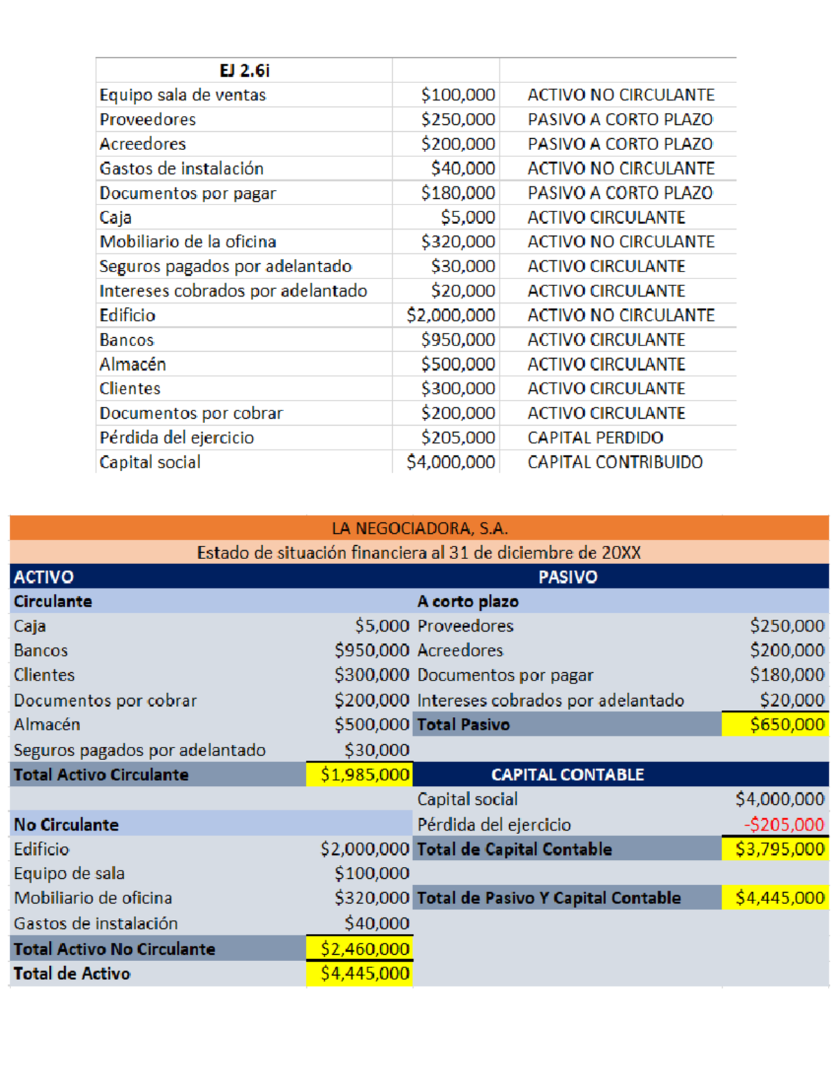 Ej 2.6i La Negociadora - Sss - Contabilidad - Studocu