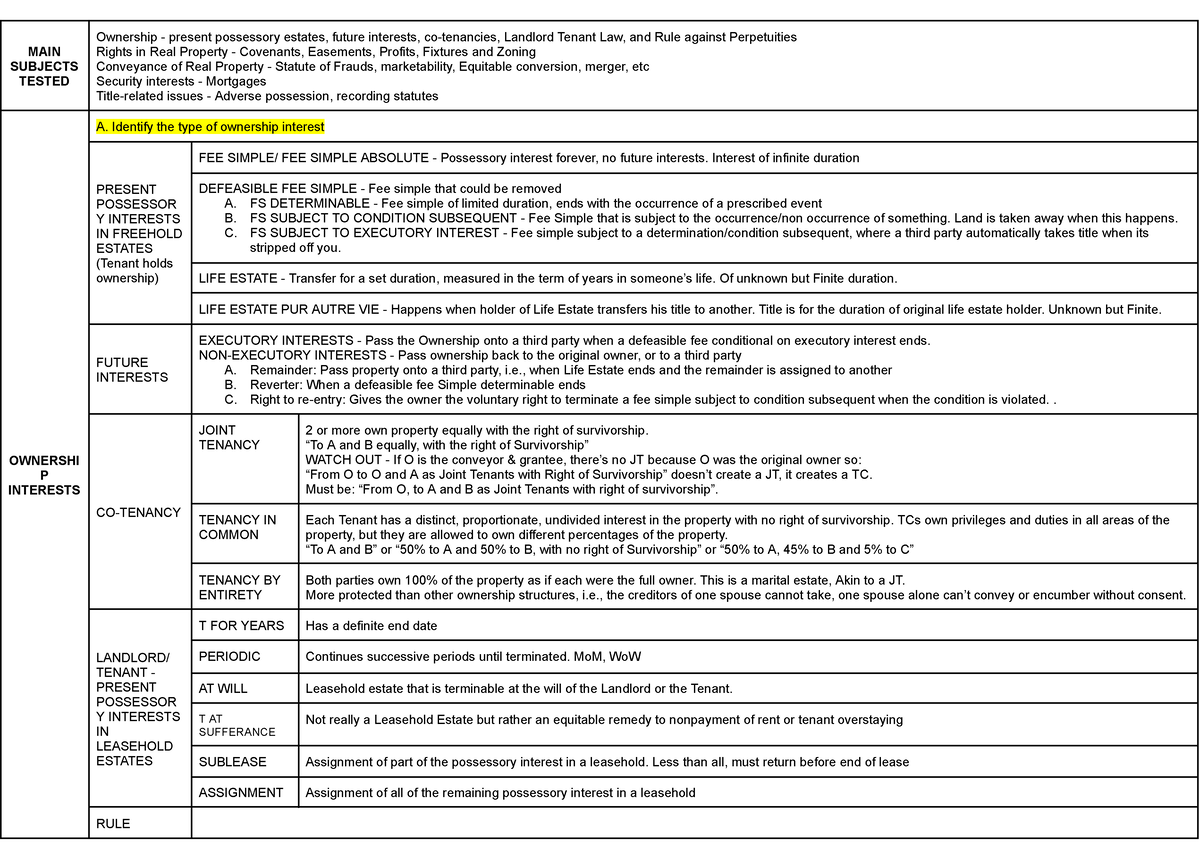 Property Approach Tutorial - MAIN SUBJECTS TESTED Ownership - present ...