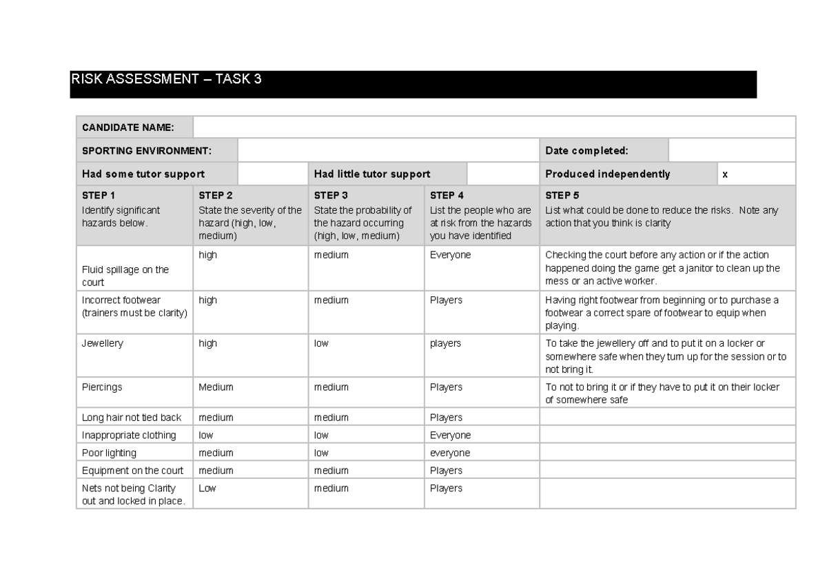 R185 - Risk assessment ES - RISK ASSESSMENT – TASK 3 CANDIDATE NAME ...