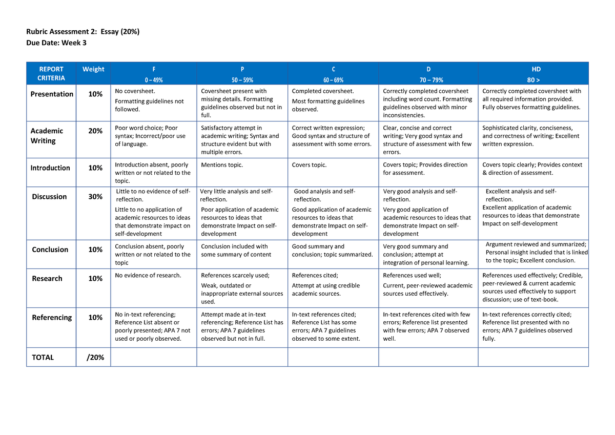 Assessment 2-Marking Rubrics - Rubric Assessment 2: Essay (20%) Due ...