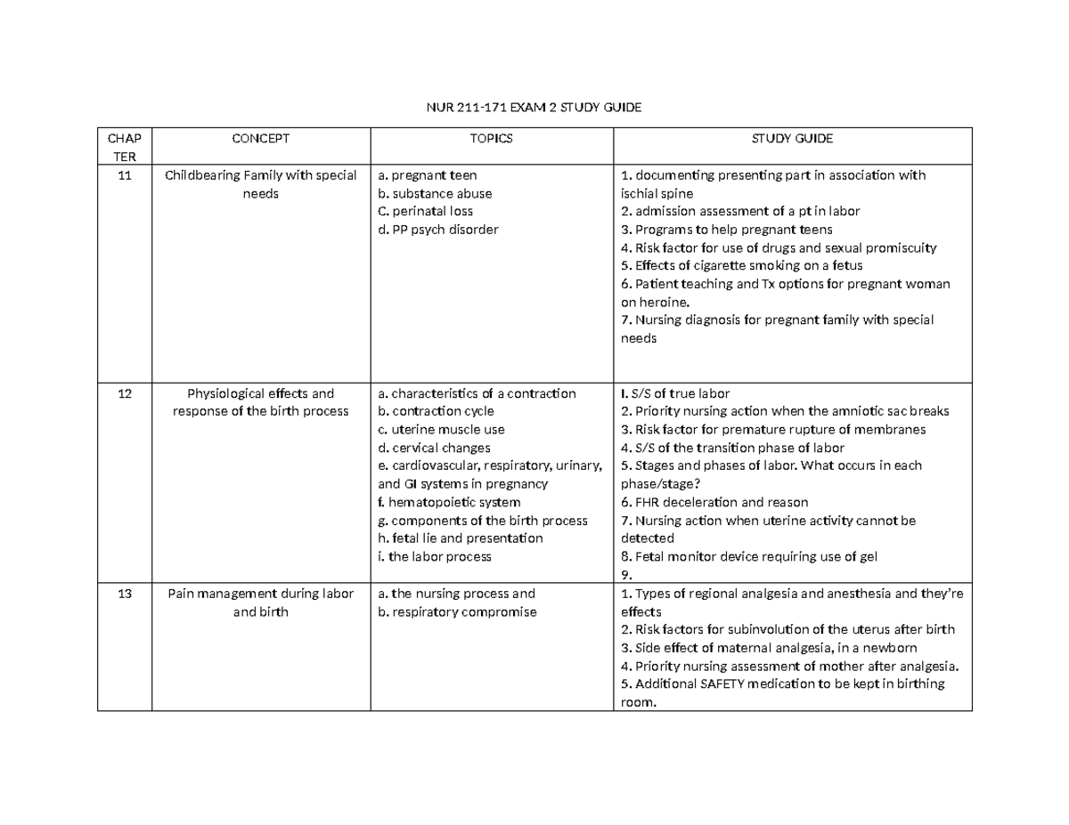 211-171 FALL 2023 EXAM 2 Study Guide Chapter 11-16 - NUR 211-171 EXAM 2 ...