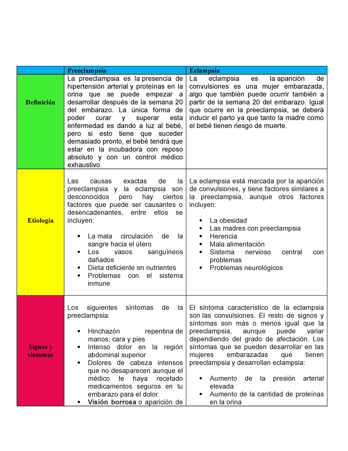 Preclampsia y eclampsia Preeclampsia Eclampsia Definición La