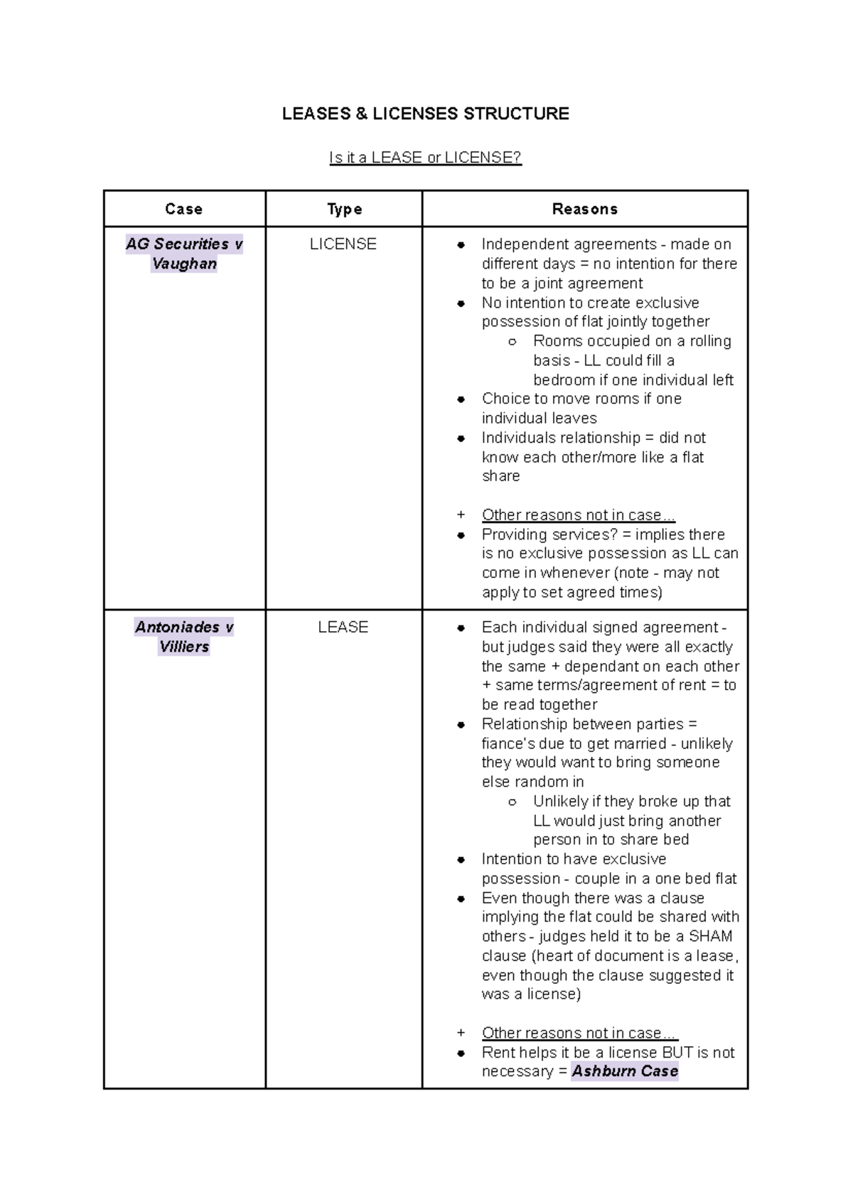 Leases & Licenses Structure - LEASES & LICENSES STRUCTURE Is it a LEASE ...