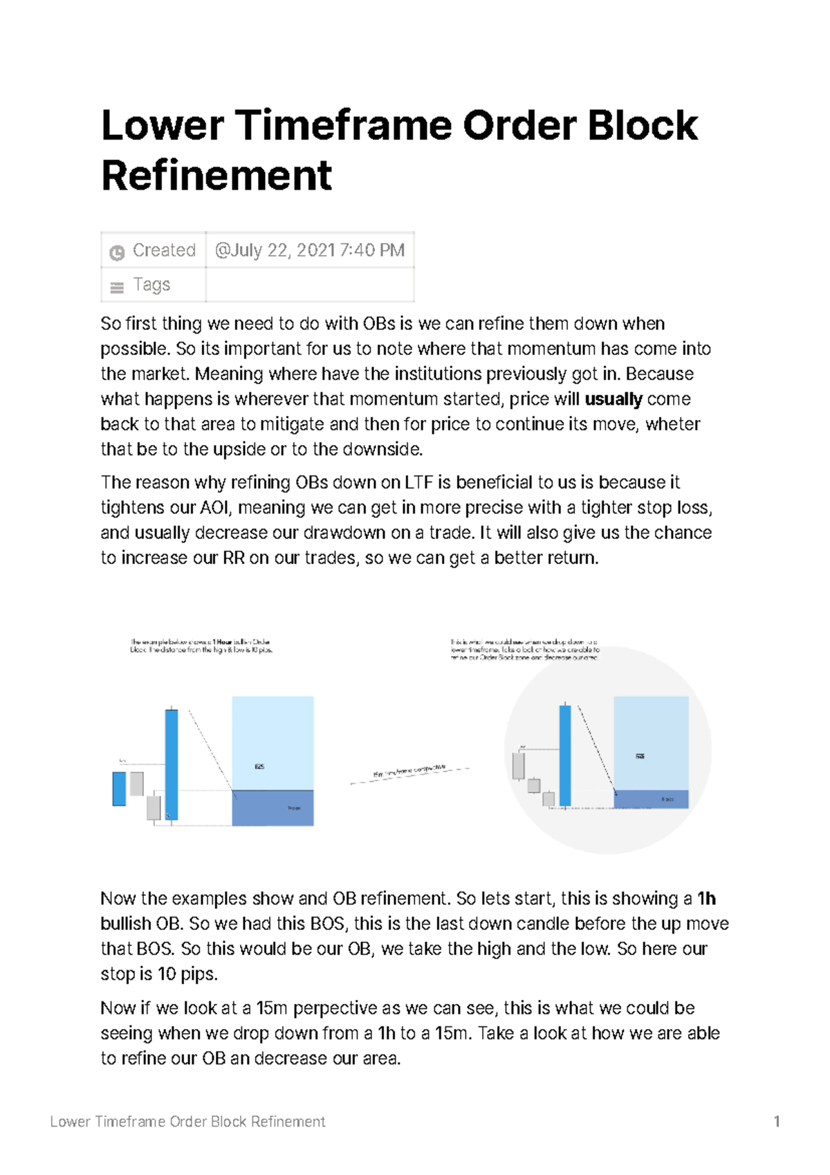 7. Lower Timeframe Order Block Refinement Lower Timeframe Order Block