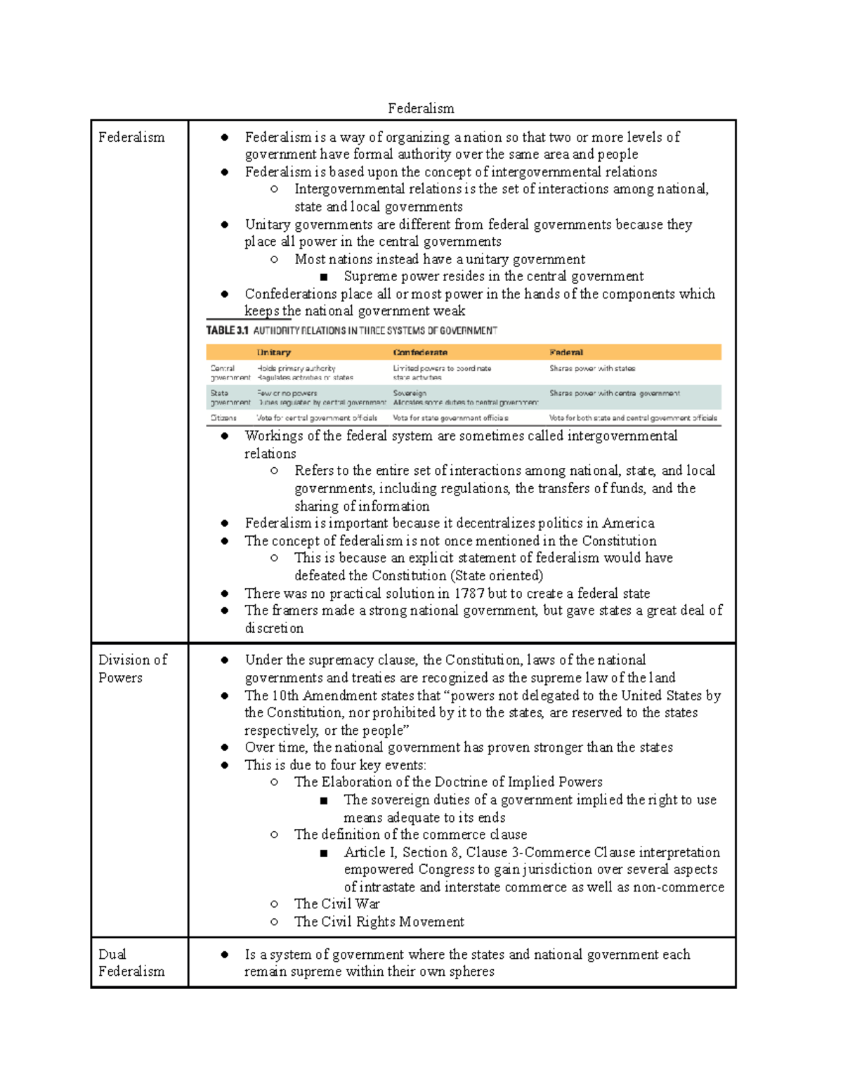 federalism-notes-for-class-federalism-federalism-federalism-is-a-way