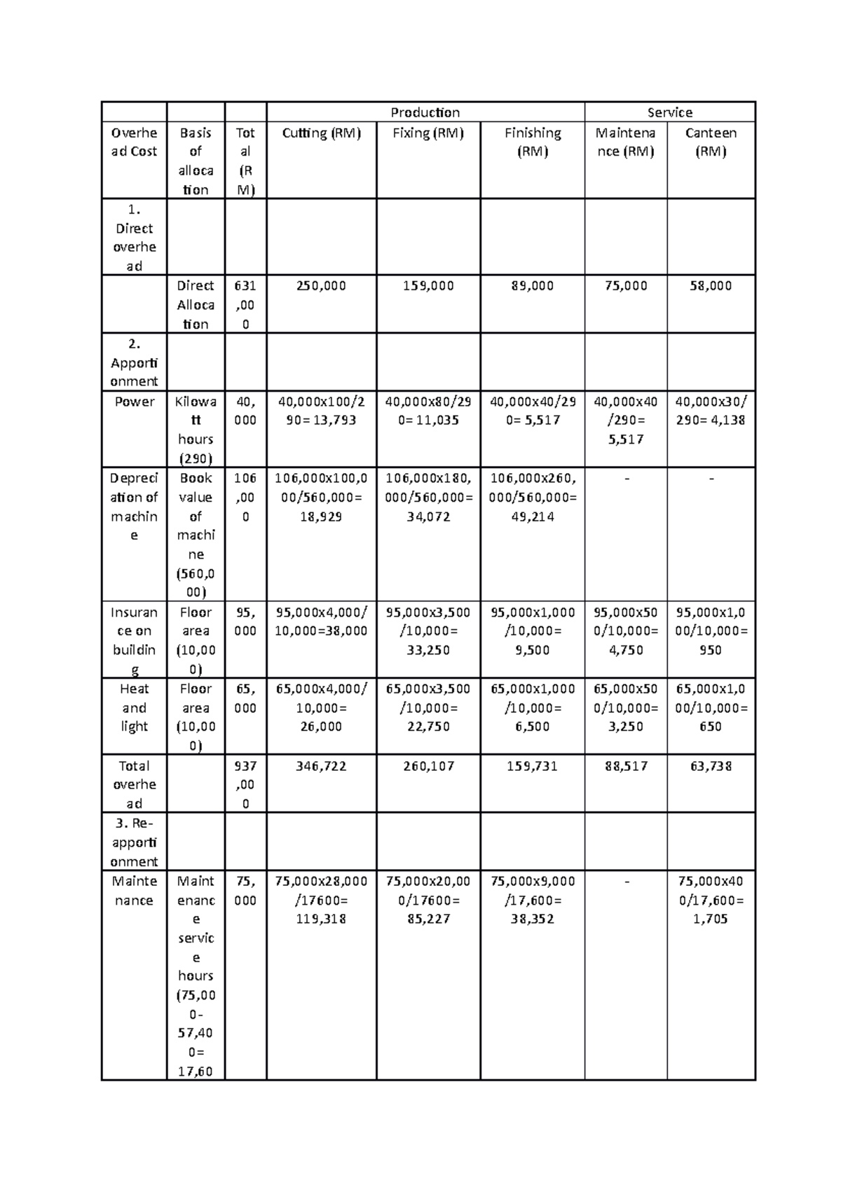 Overhead Analysis Sheet ACC116 Production Service Overhe ad Cost