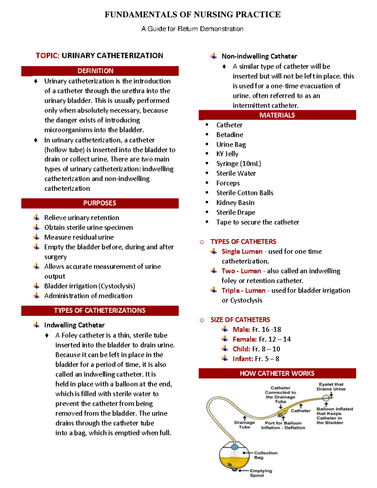 ReturnDEMO Catheterization TOPIC URINARY CATHETERIZATION DEFINITION