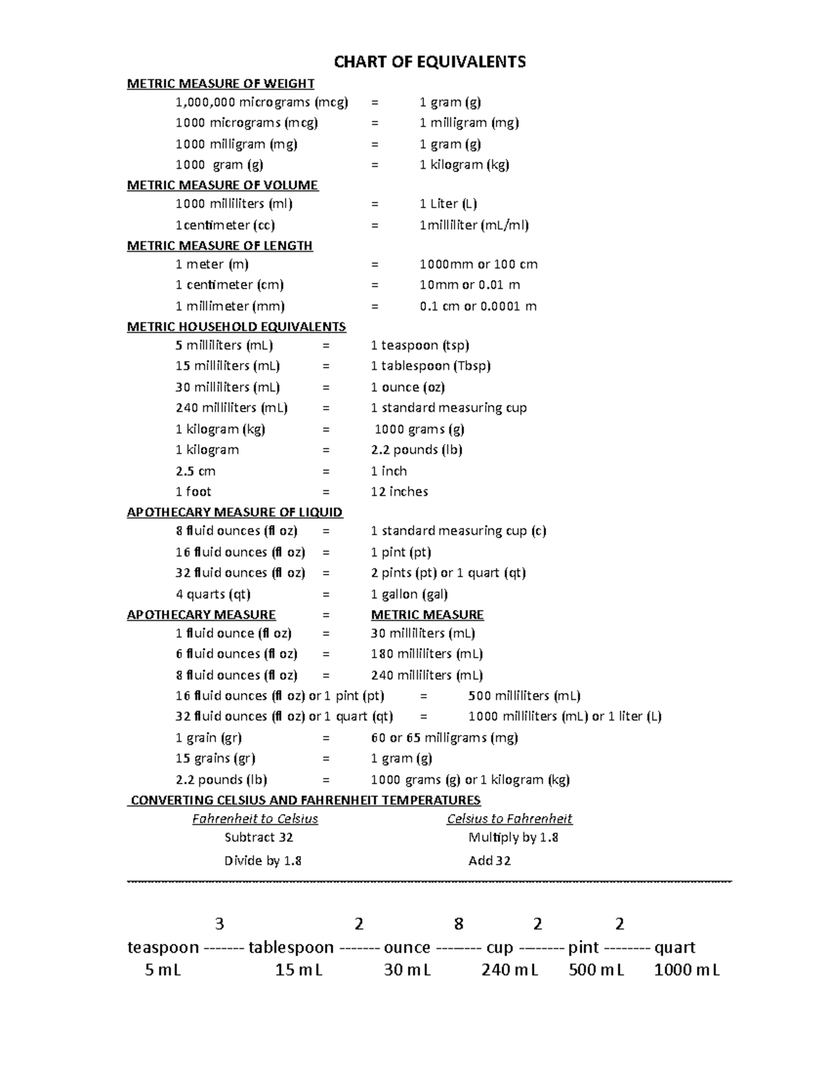 Equivalents Chart Lecture notes 13 CHART OF EQUIVALENTS METRIC