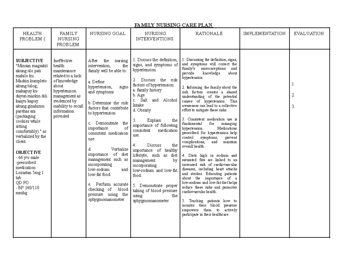 FNCP- Hypertension-ROT6 - FAMILY NURSING CARE PLAN HEALTH PROBLEM ...