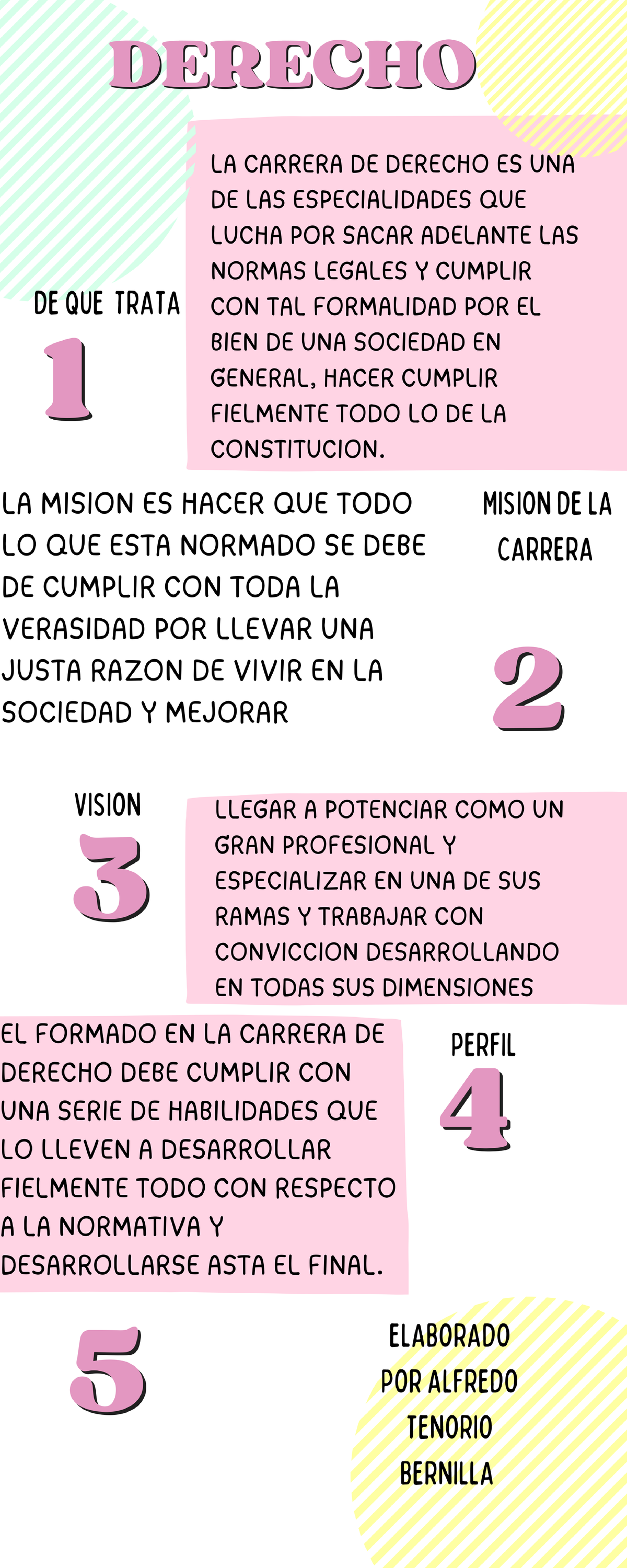 Trabajo DE Lunes Tutoria , Infografia - DERECHO LA CARRERA DE DERECHO ...