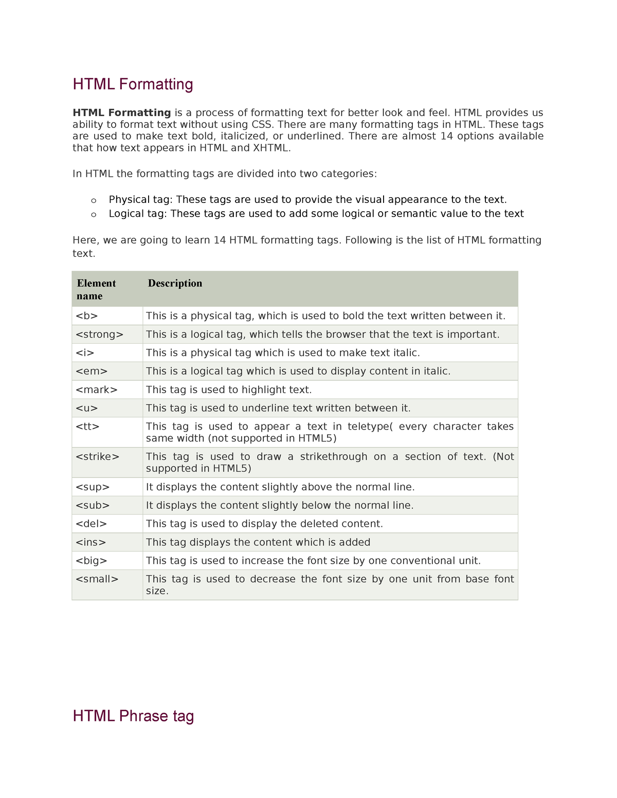 HTML Formatting - HTML Formatting HTML Formatting Is A Process Of ...